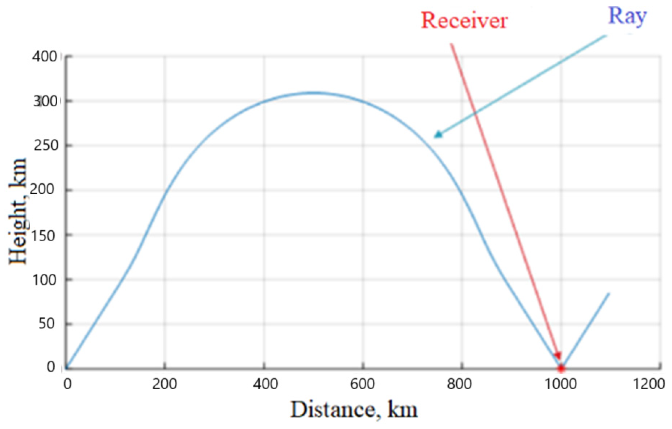 Electronics 14 04829 g007 Electronics 14 04829 g007