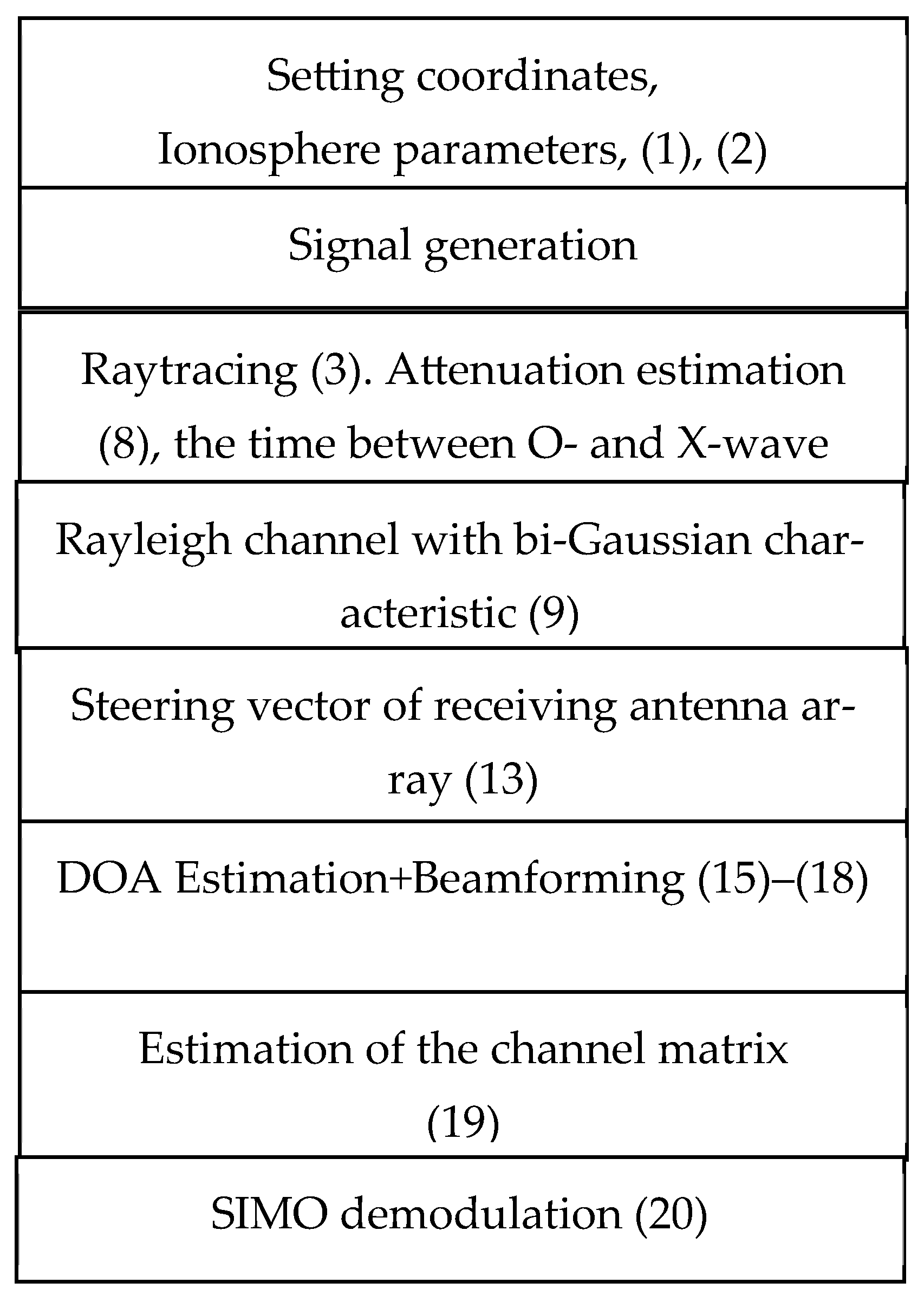 Electronics 14 04829 g009 Electronics 14 04829 g009