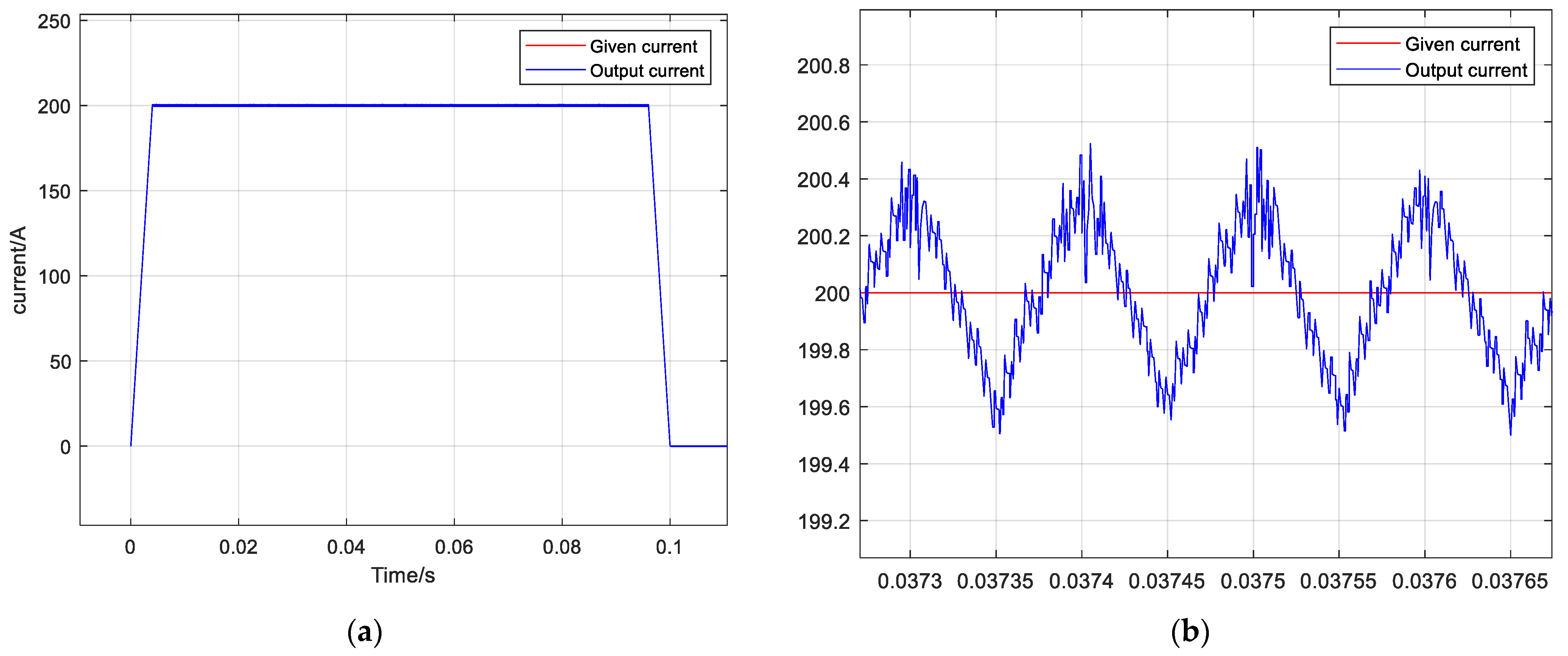 Electronics 14 04830 g006