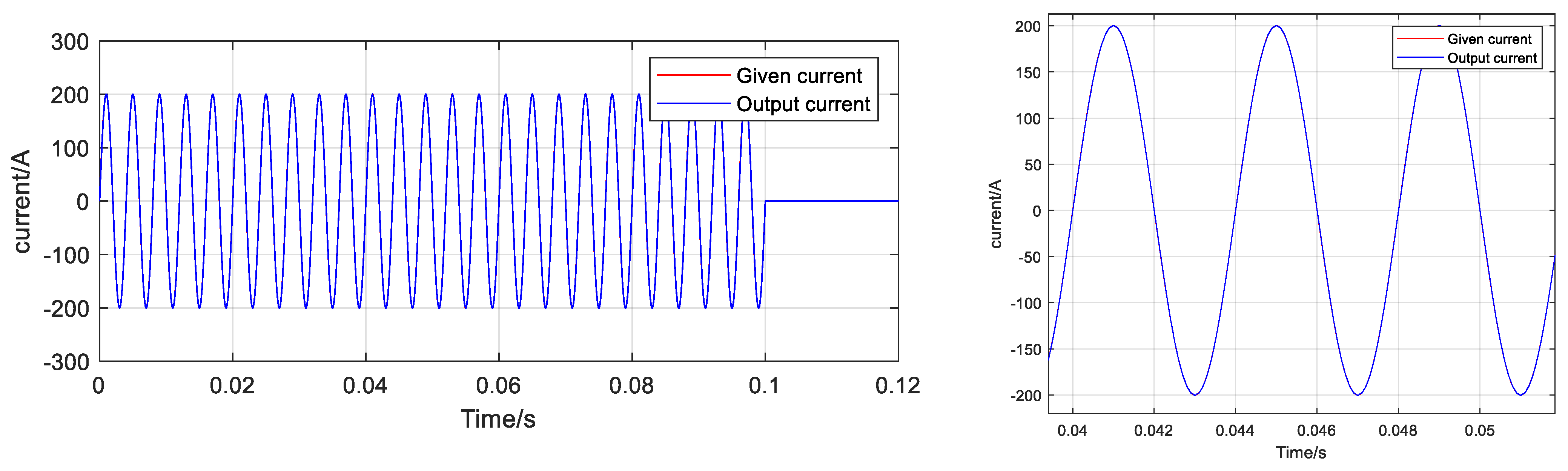 Electronics 14 04830 g008