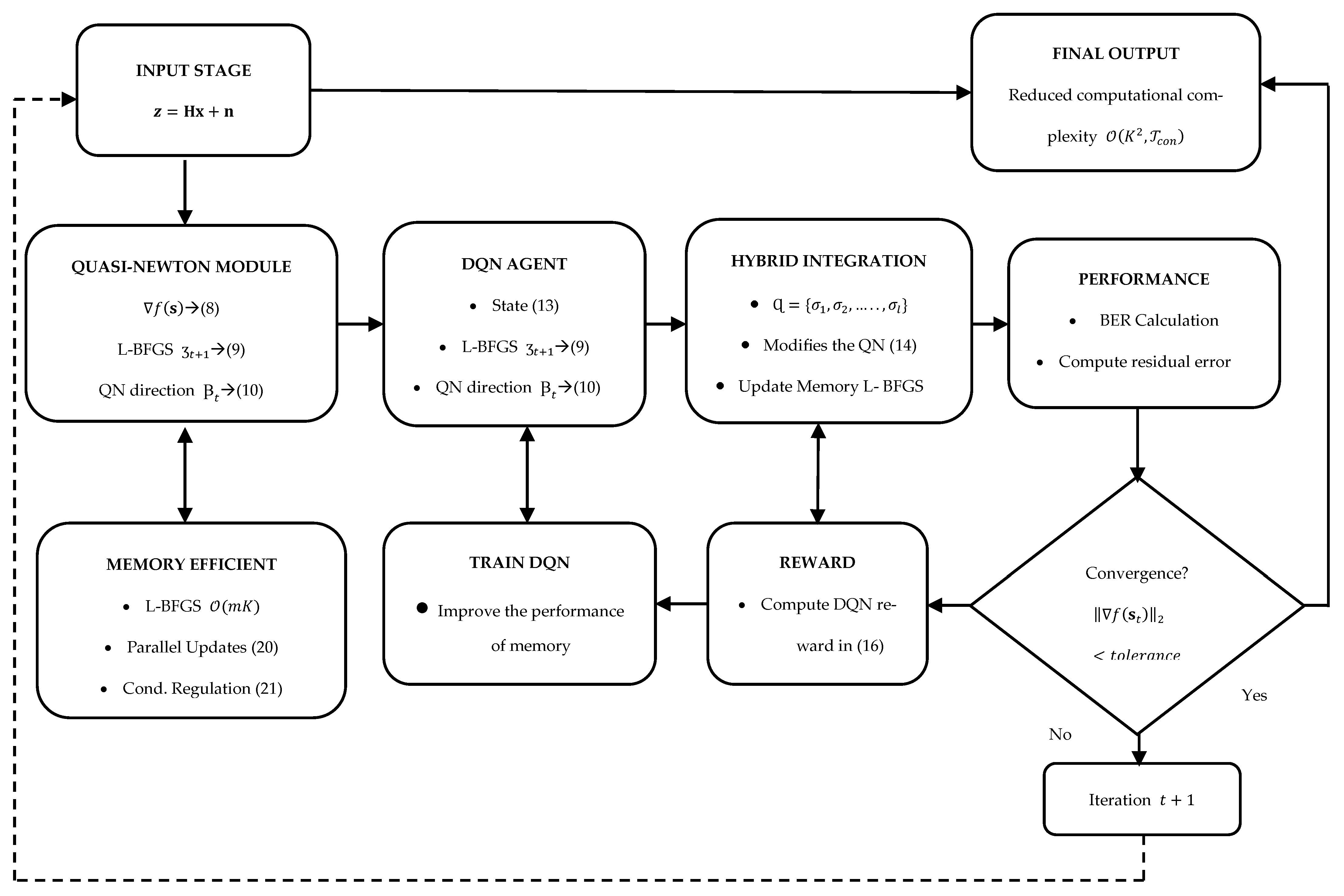 Electronics 14 04832 g001