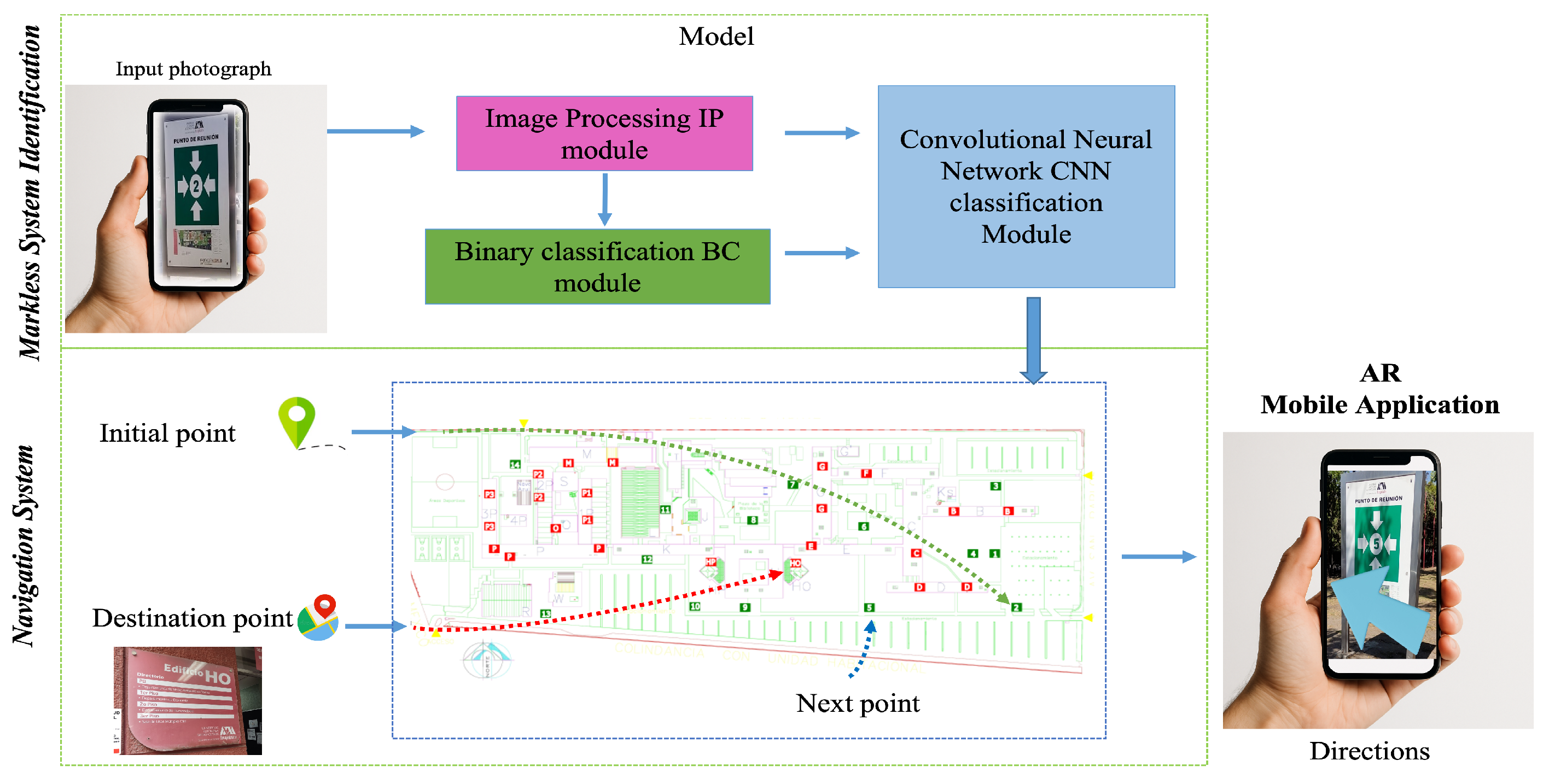 Markerless AR Navigation for Smart Campuses: Lightweight Machine Learning  for Infrastructure-Free Wayfinding