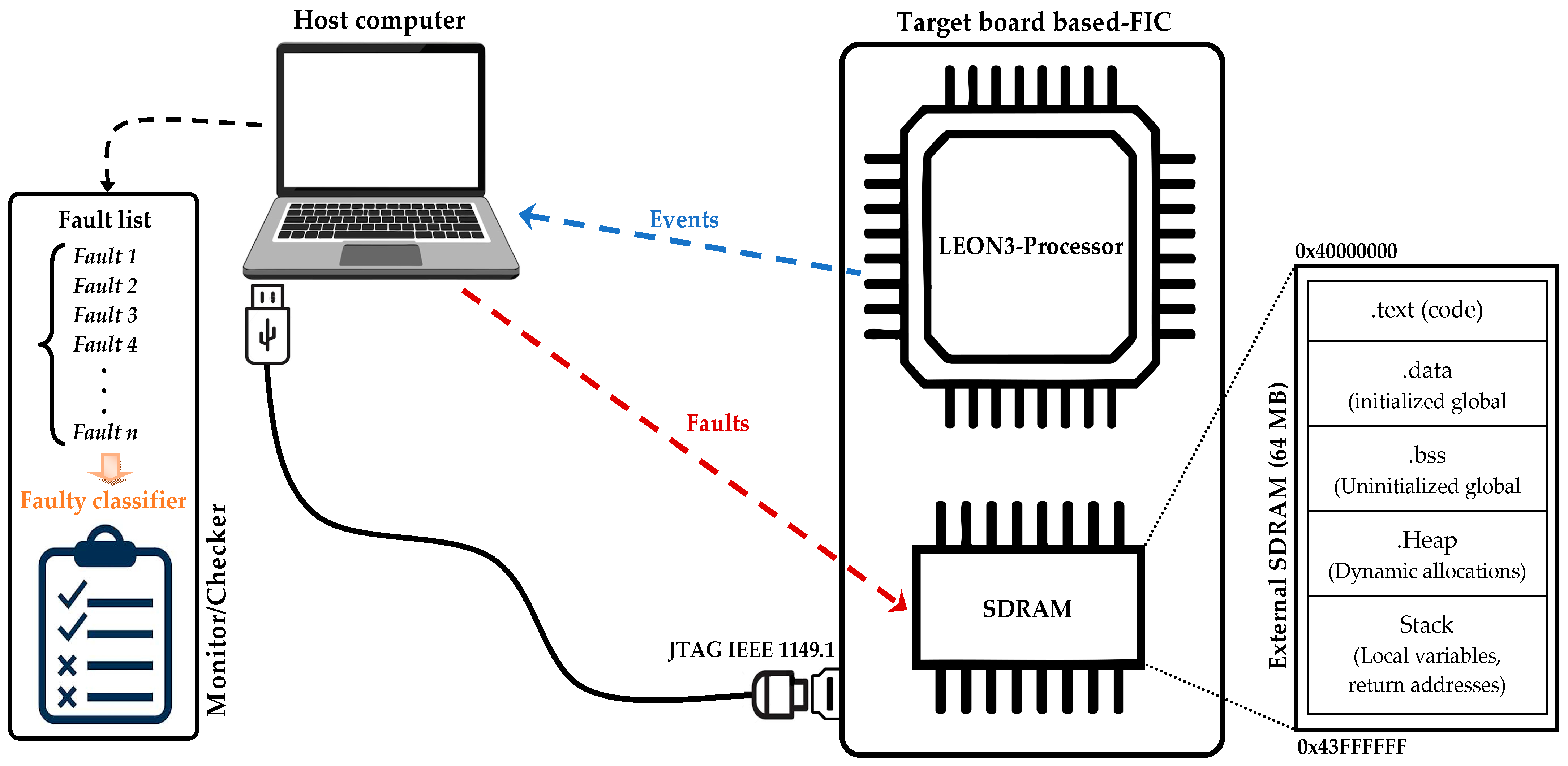 Electronics 14 04852 g002 Electronics 14 04852 g002