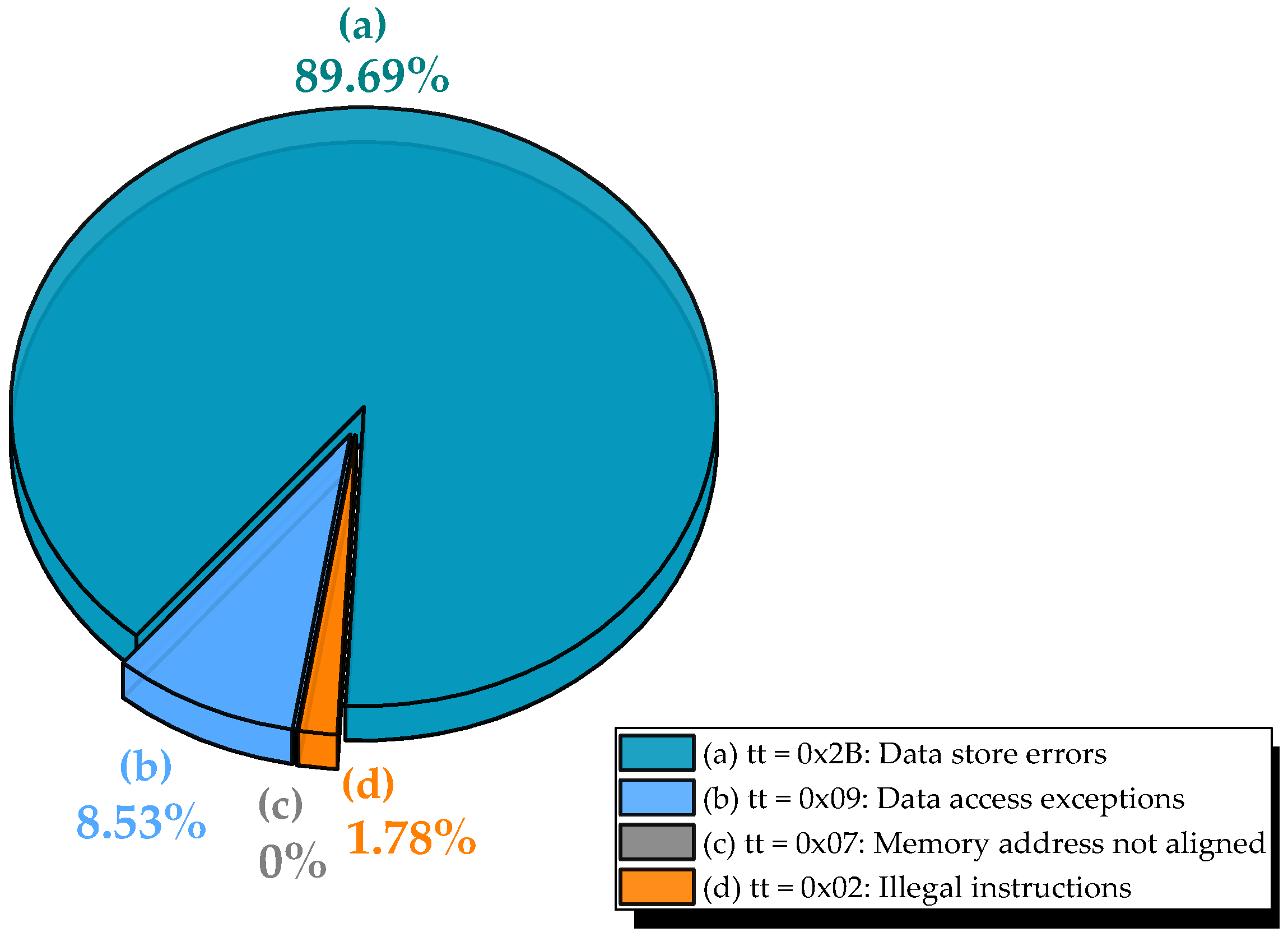 Electronics 14 04852 g004 Electronics 14 04852 g004