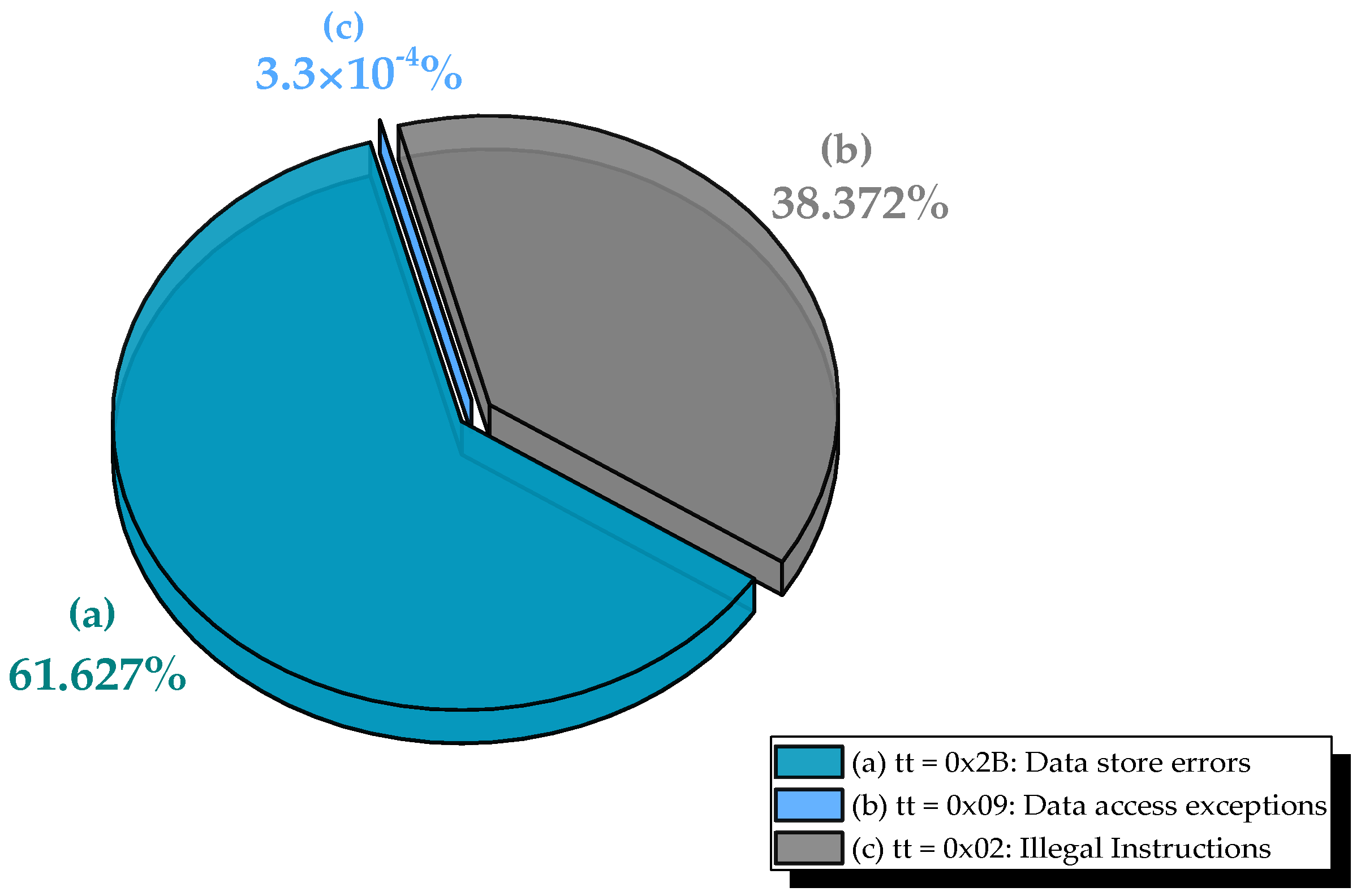 Electronics 14 04852 g005 Electronics 14 04852 g005