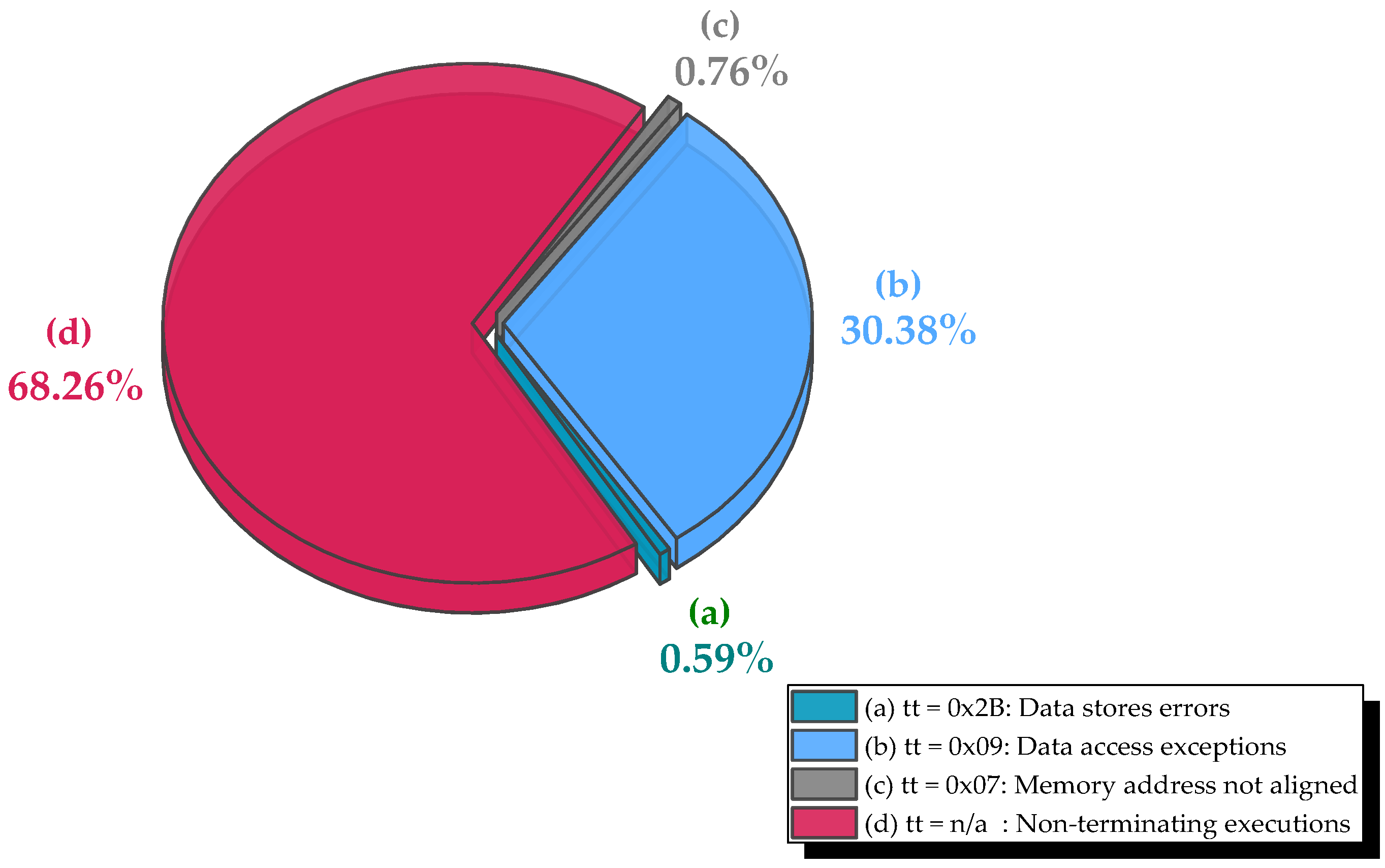 Electronics 14 04852 g006 Electronics 14 04852 g006