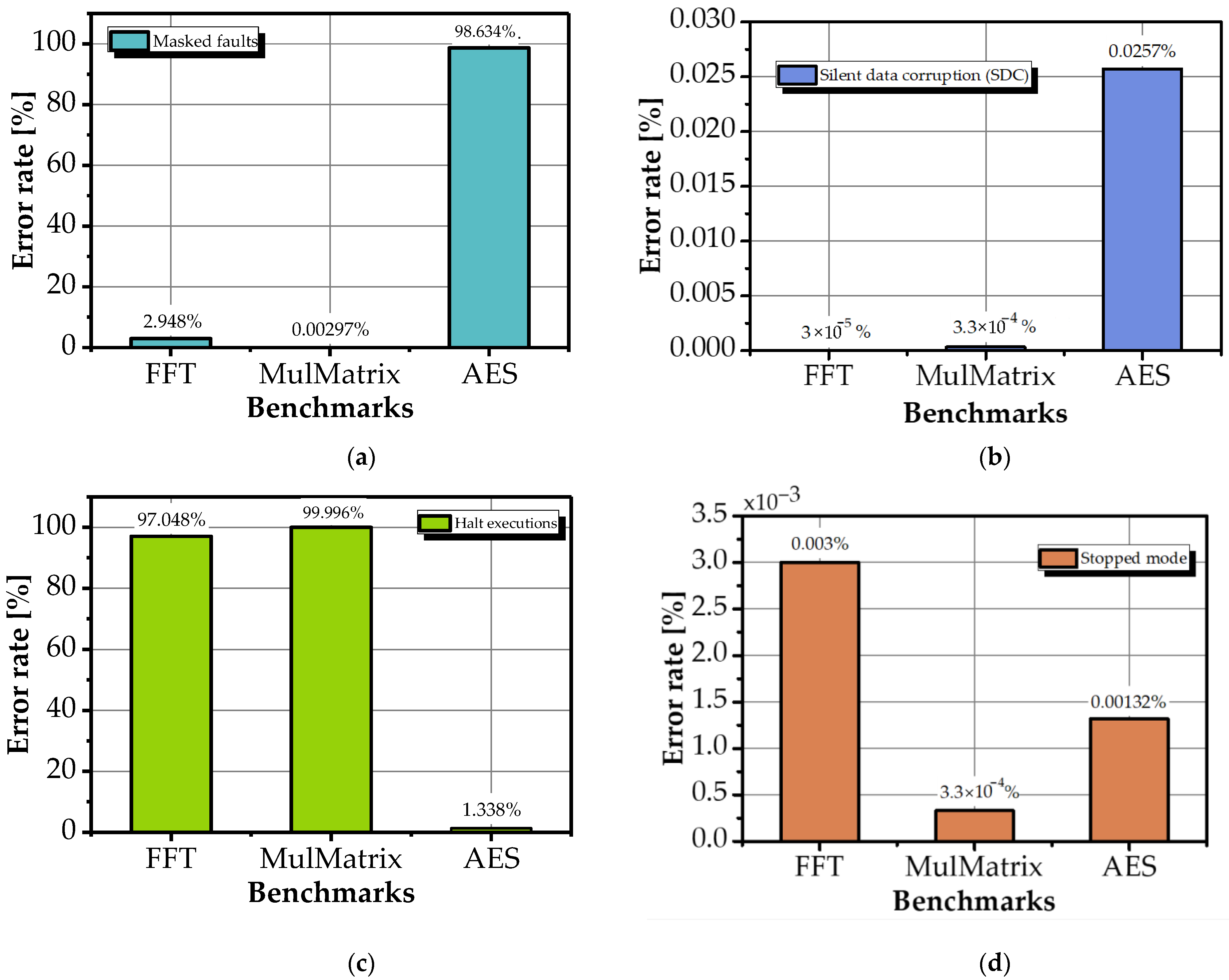 Electronics 14 04852 g007 Electronics 14 04852 g007