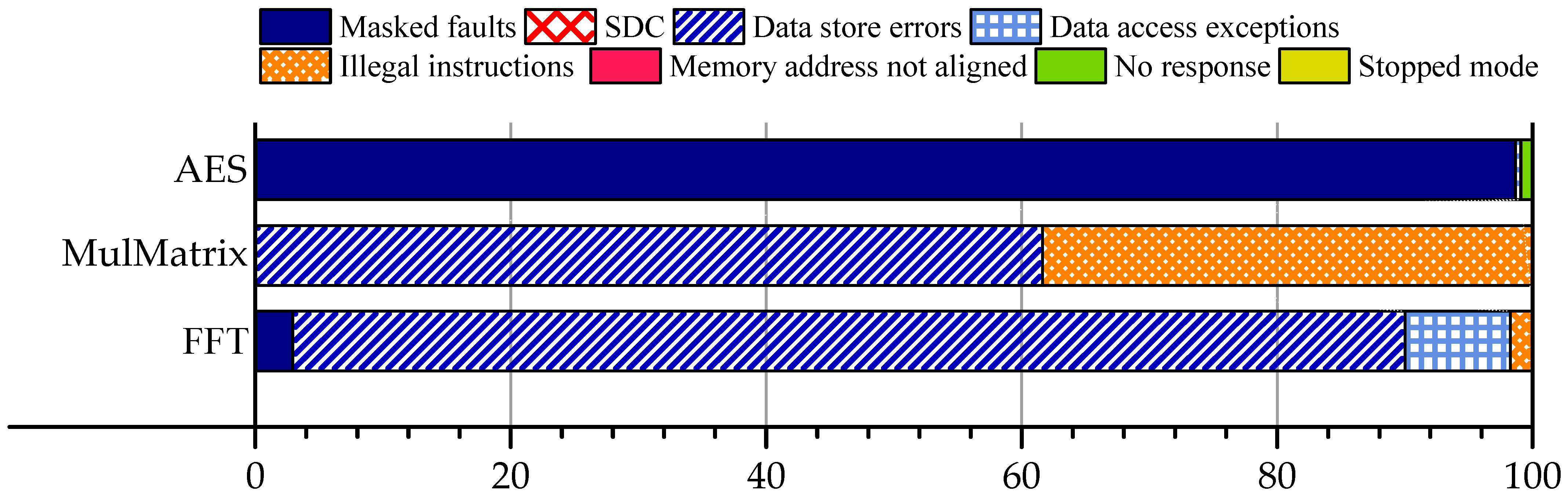Electronics 14 04852 g008 Electronics 14 04852 g008