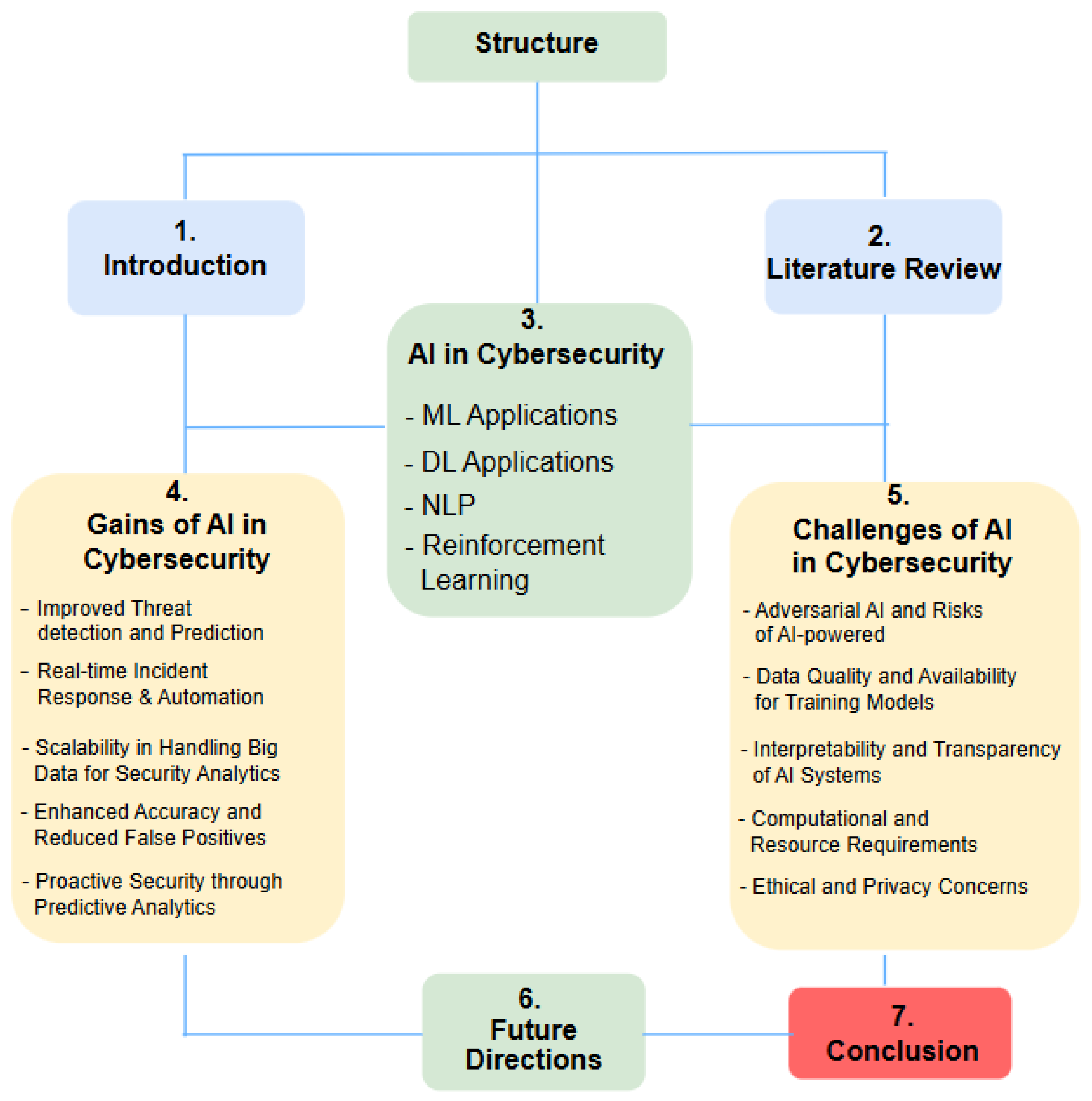 Electronics 14 04853 g001