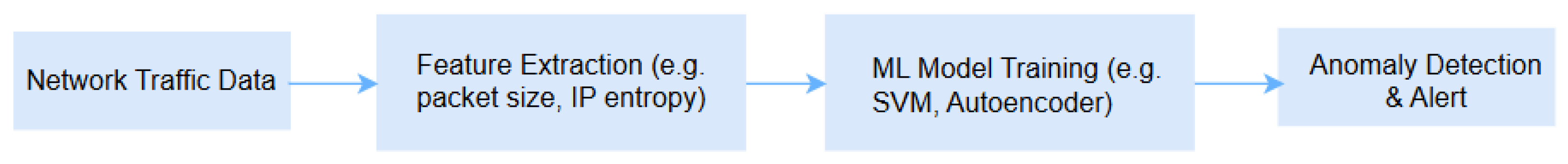 Electronics 14 04853 g002