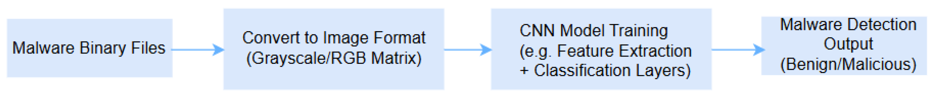 Electronics 14 04853 g003