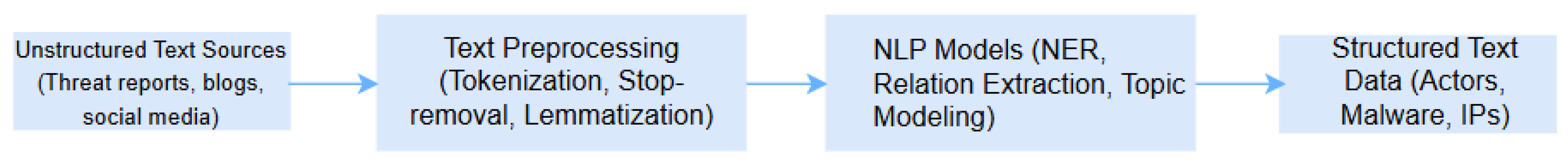 Electronics 14 04853 g005