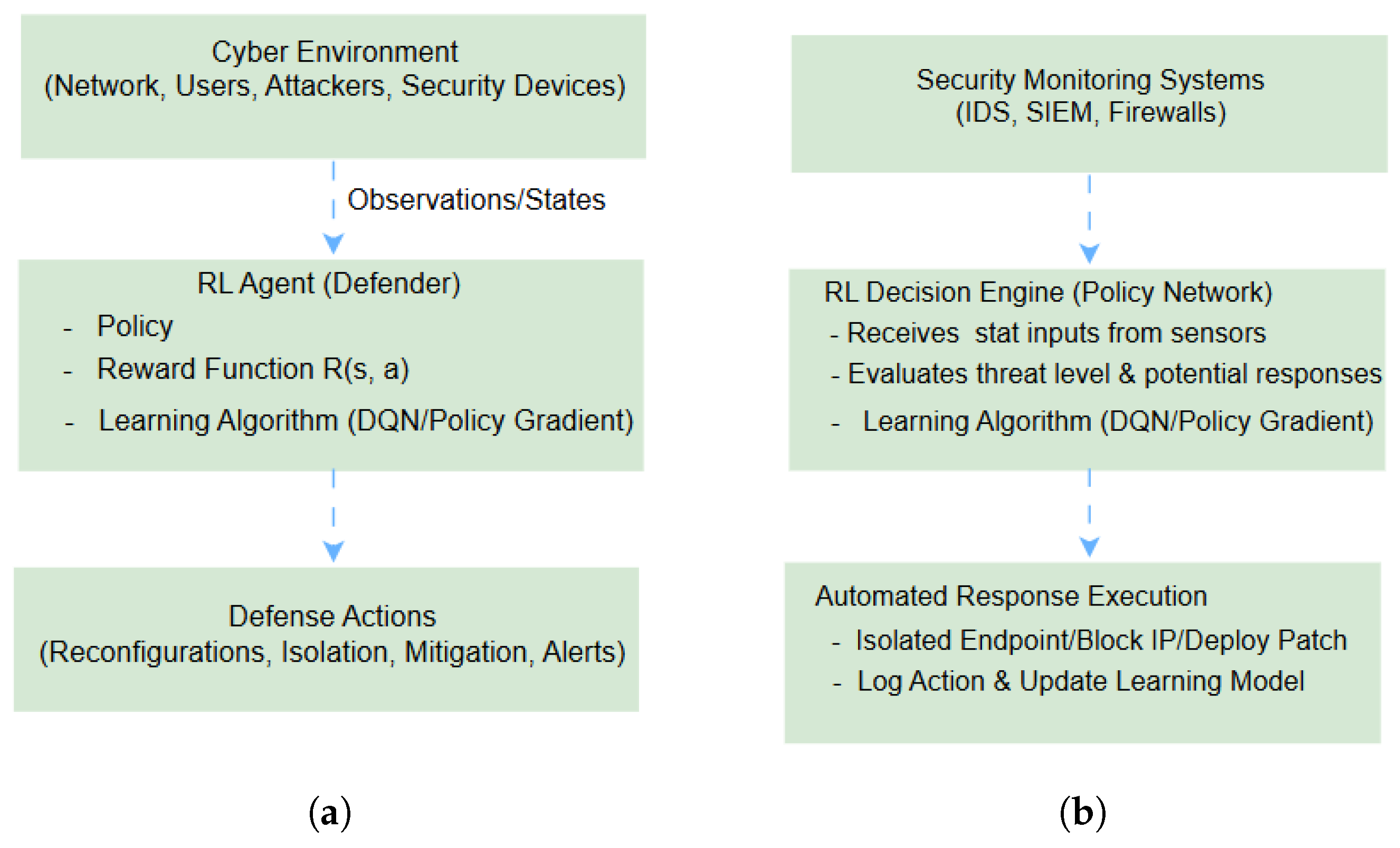 Electronics 14 04853 g006