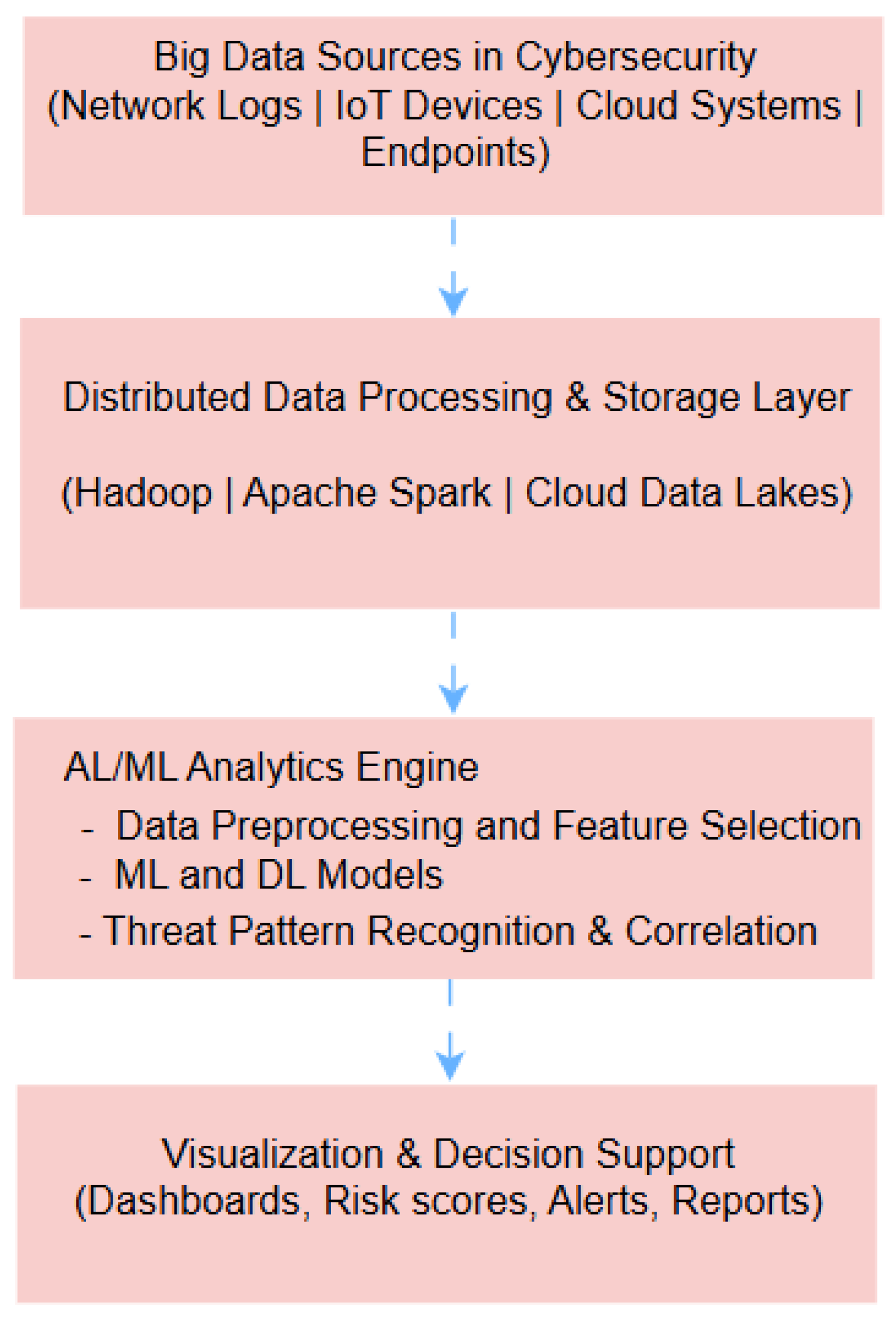 Electronics 14 04853 g007