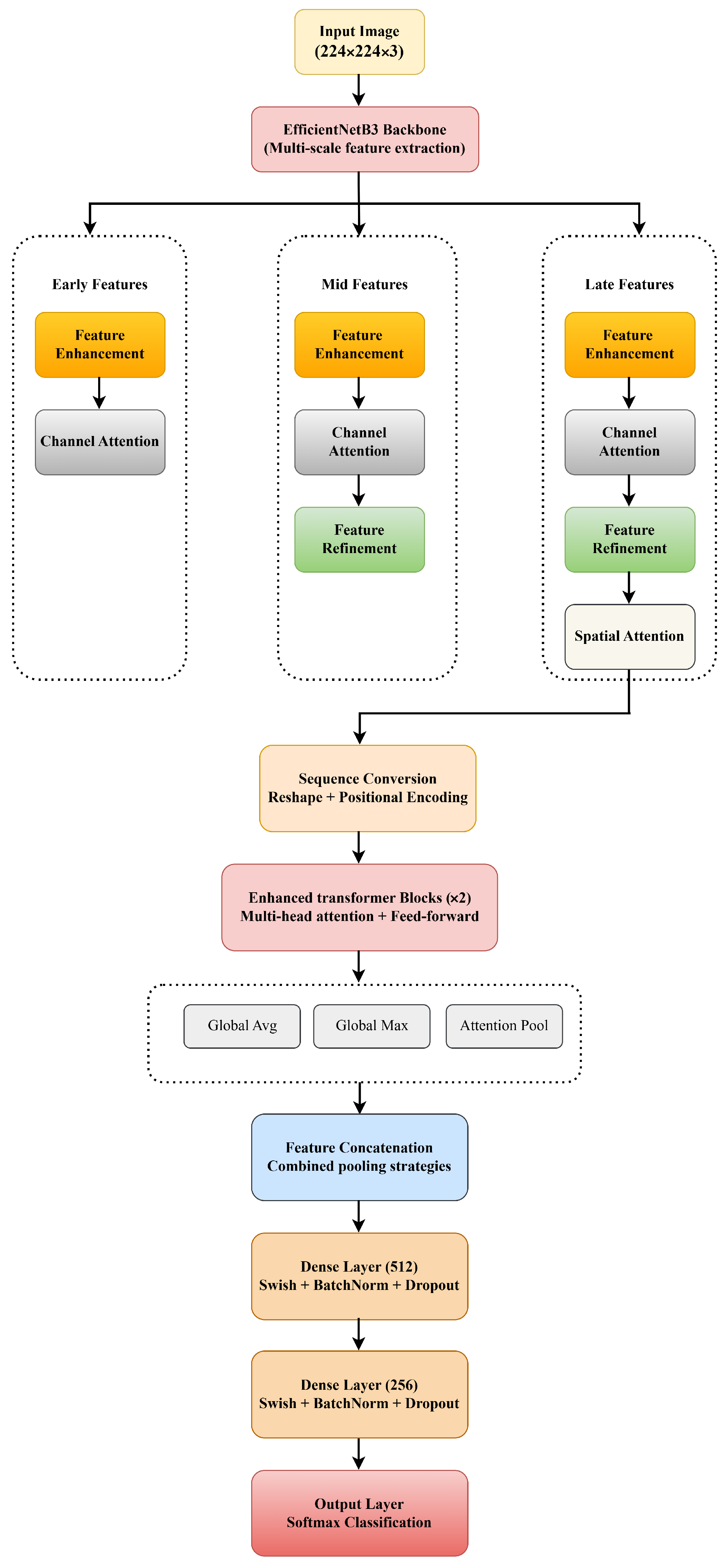 Electronics 14 04861 g003