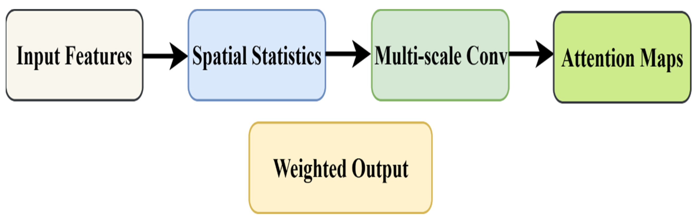 Electronics 14 04861 g005