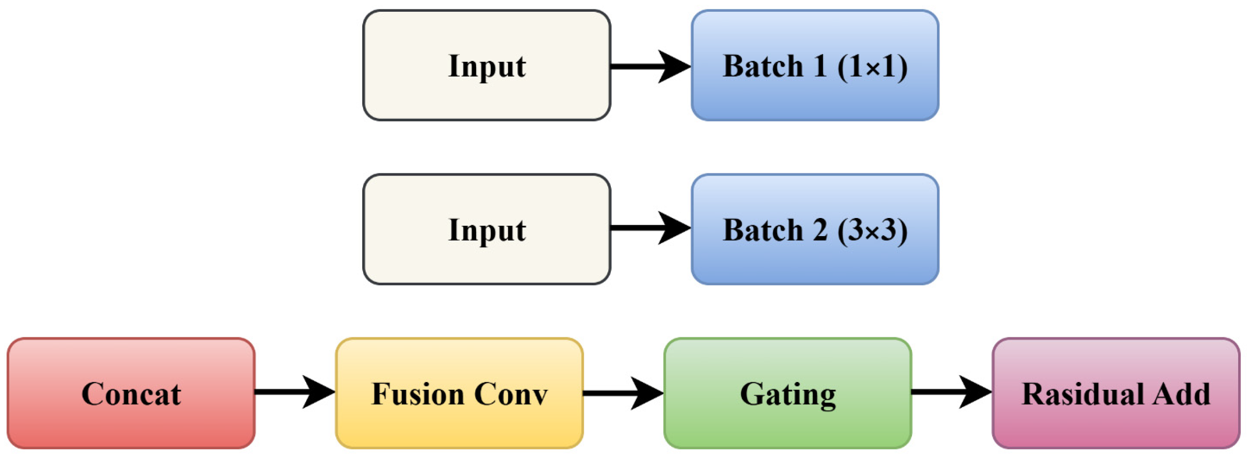 Electronics 14 04861 g006