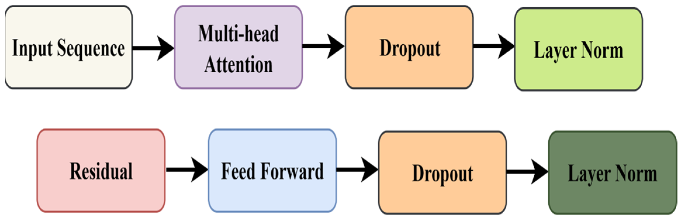 Electronics 14 04861 g007