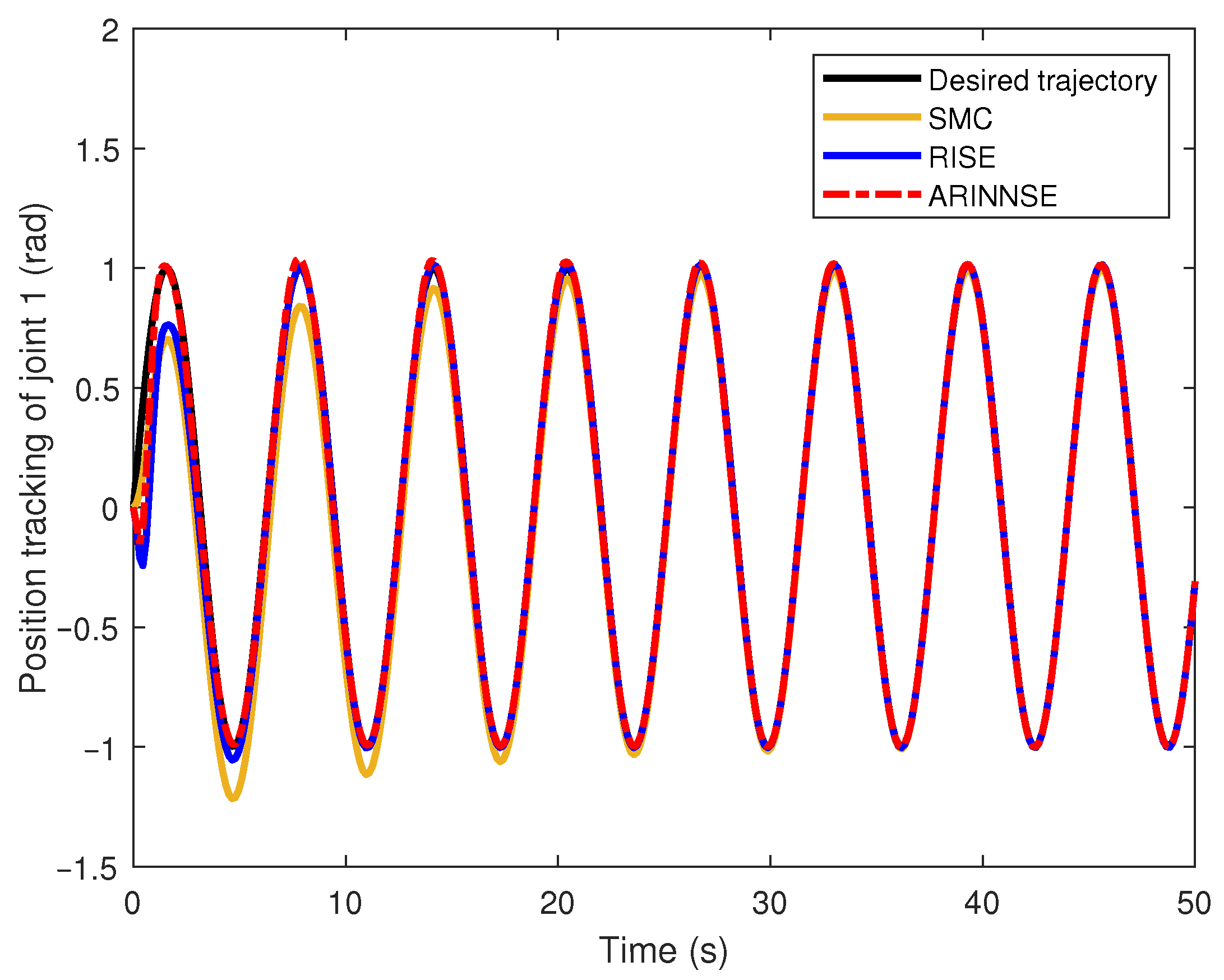 Electronics 14 04862 g005 Electronics 14 04862 g005