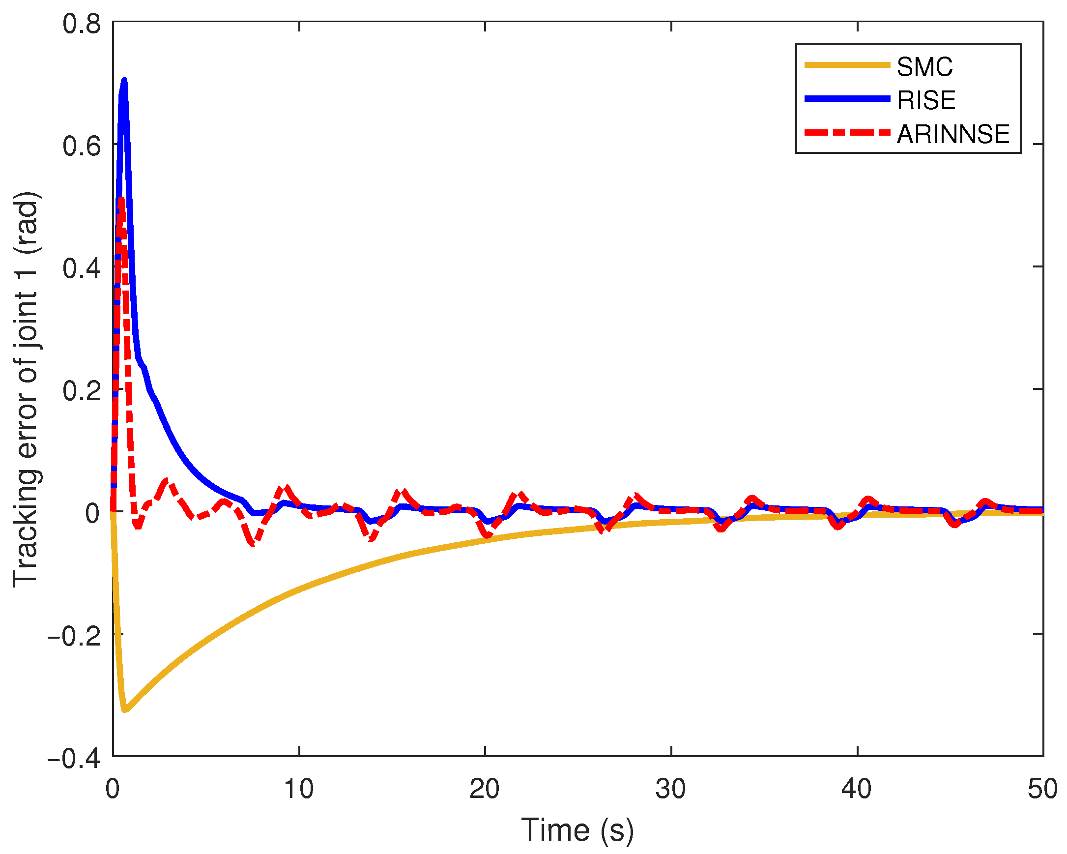Electronics 14 04862 g007 Electronics 14 04862 g007