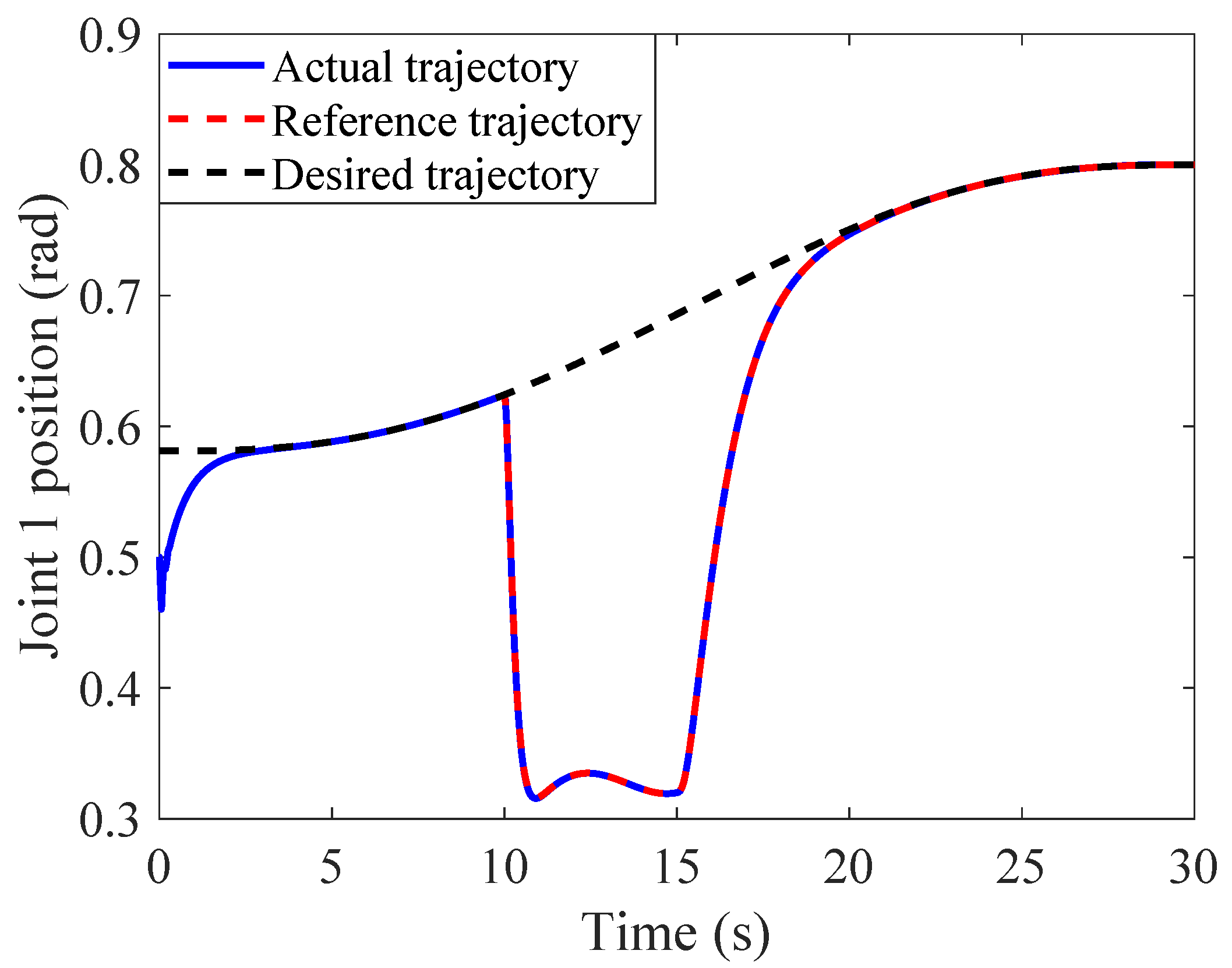 Electronics 14 04862 g011 Electronics 14 04862 g011