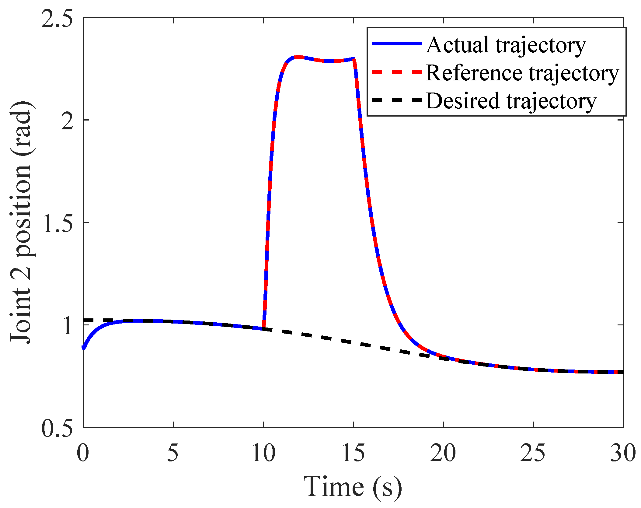 Electronics 14 04862 g012 Electronics 14 04862 g012