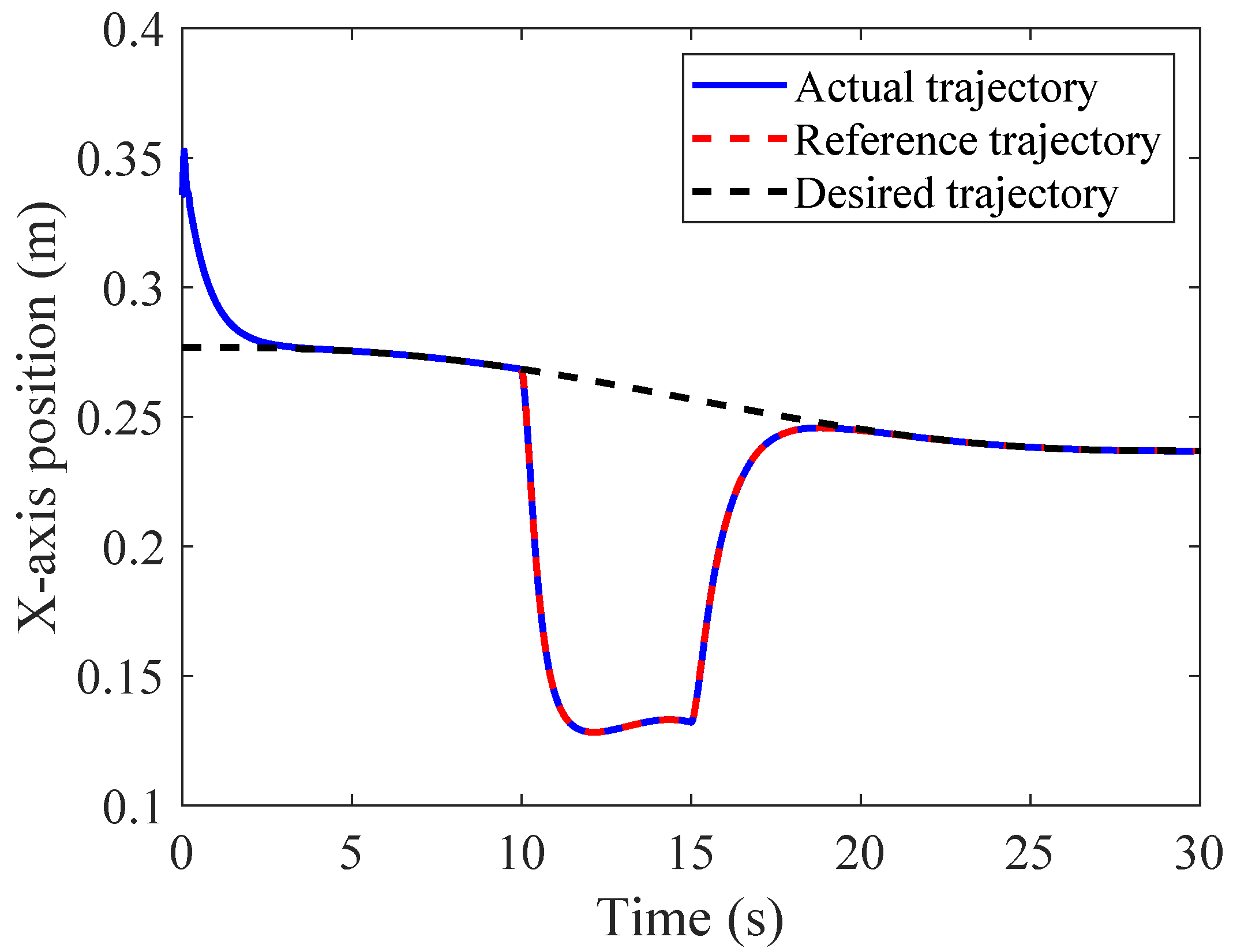 Electronics 14 04862 g013 Electronics 14 04862 g013