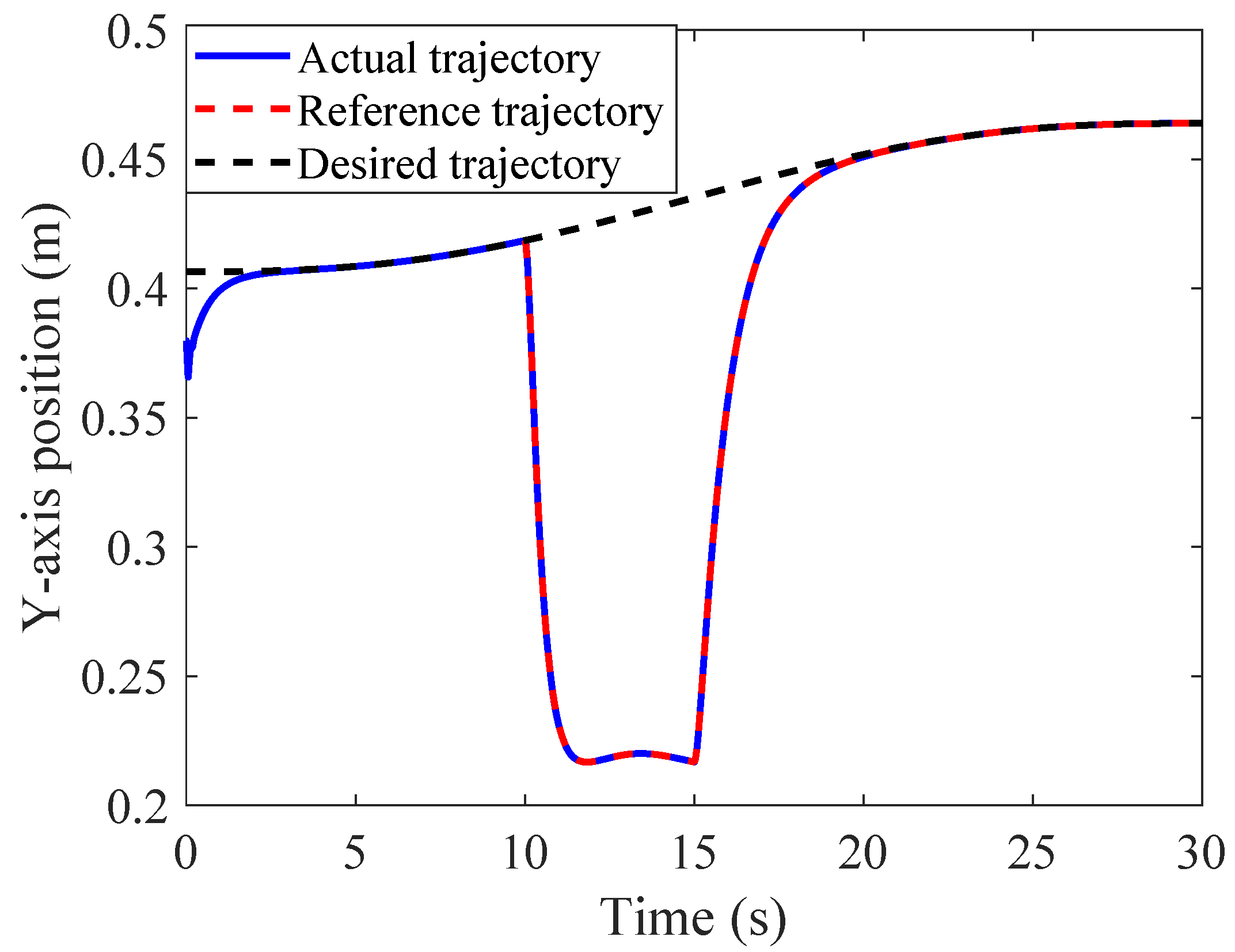 Electronics 14 04862 g014 Electronics 14 04862 g014