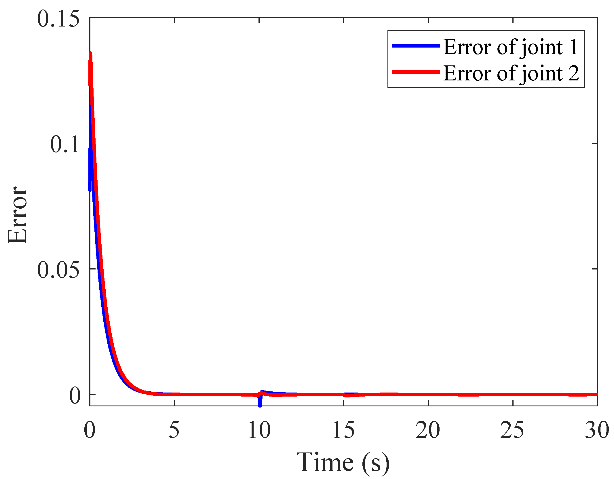 Electronics 14 04862 g015 Electronics 14 04862 g015