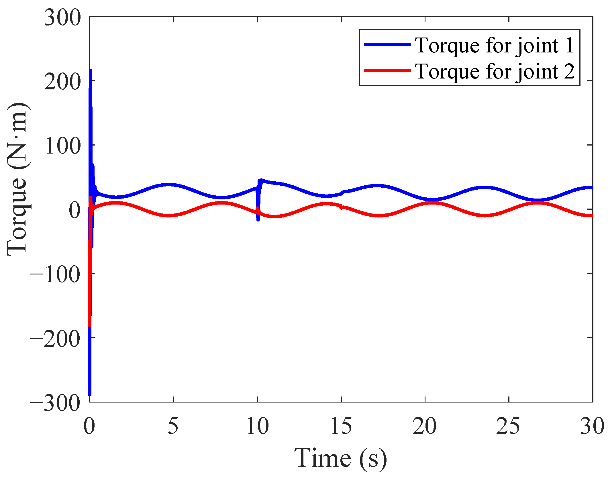 Electronics 14 04862 g016 Electronics 14 04862 g016
