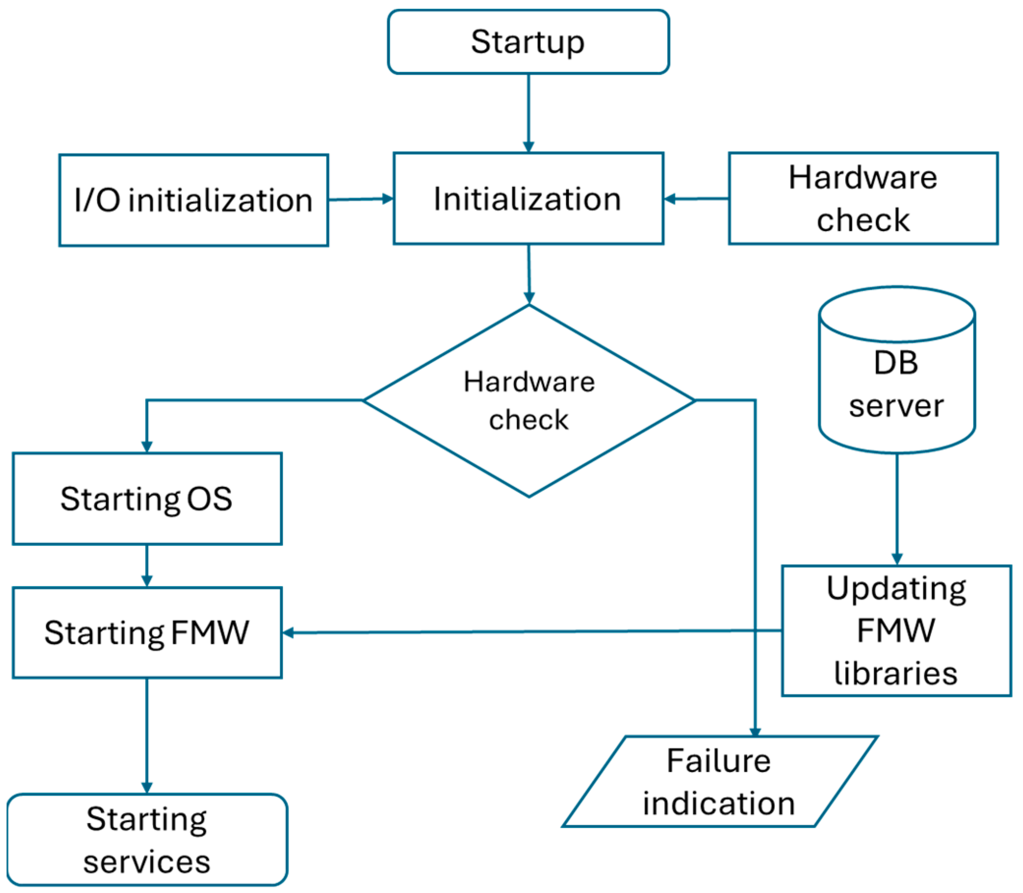 Electronics 14 04865 g010