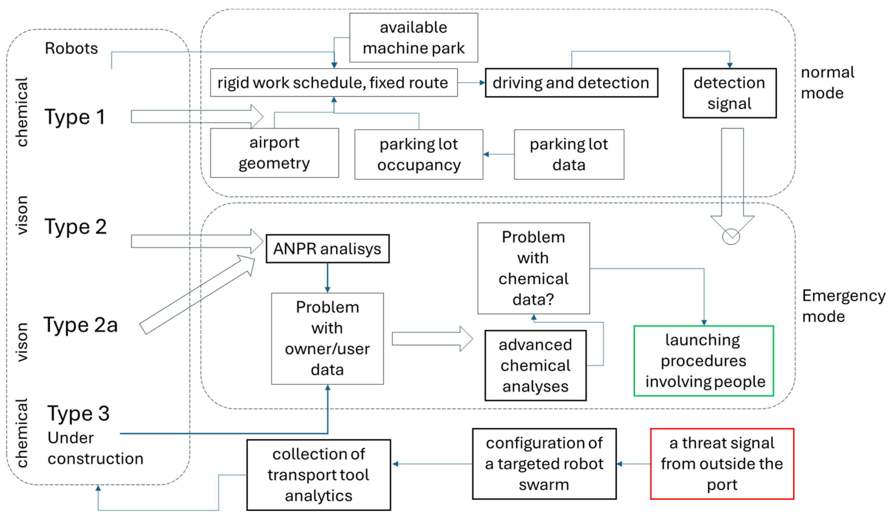 Electronics 14 04866 g001