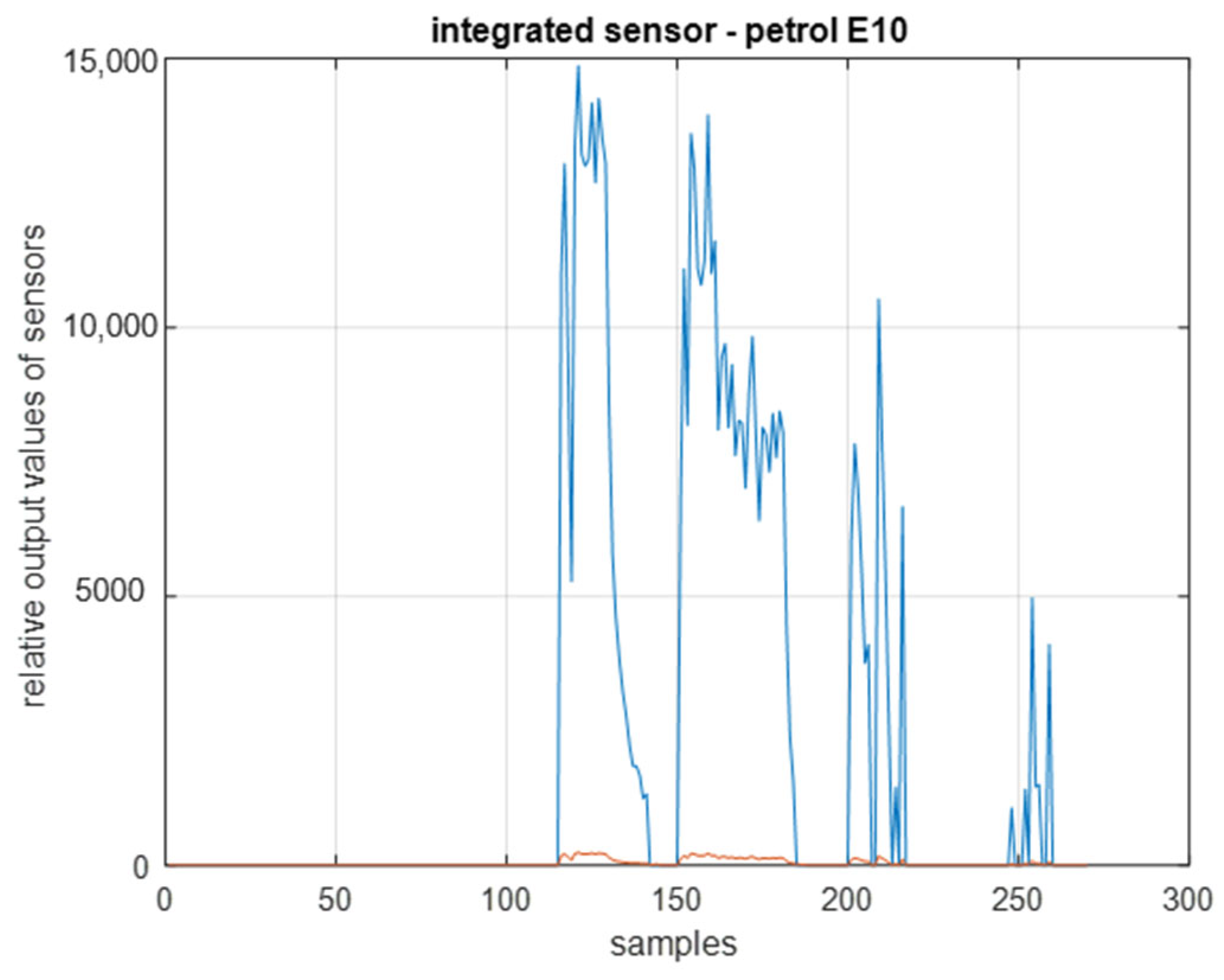 Electronics 14 04866 g012