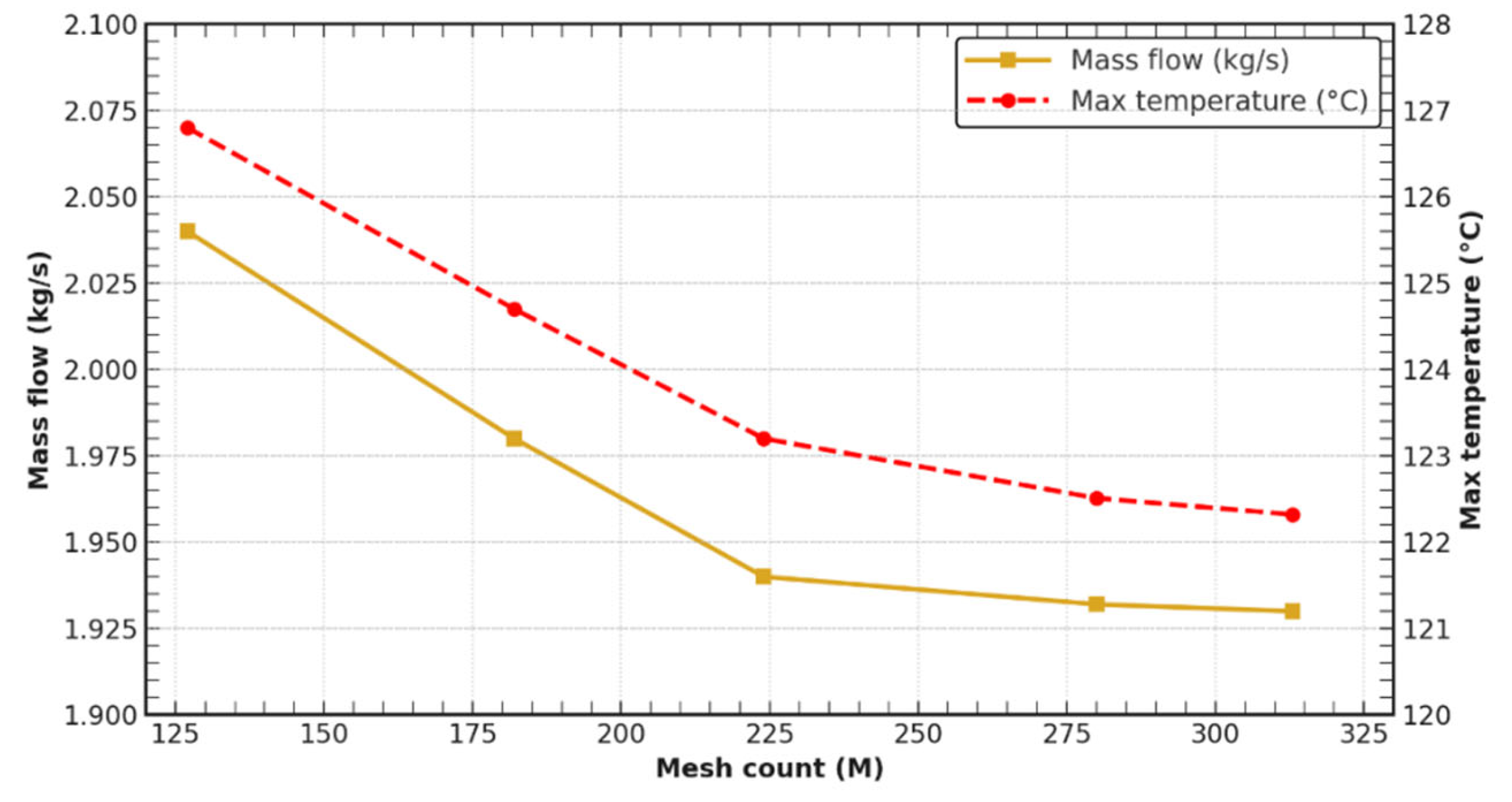 Electronics 14 04867 g005