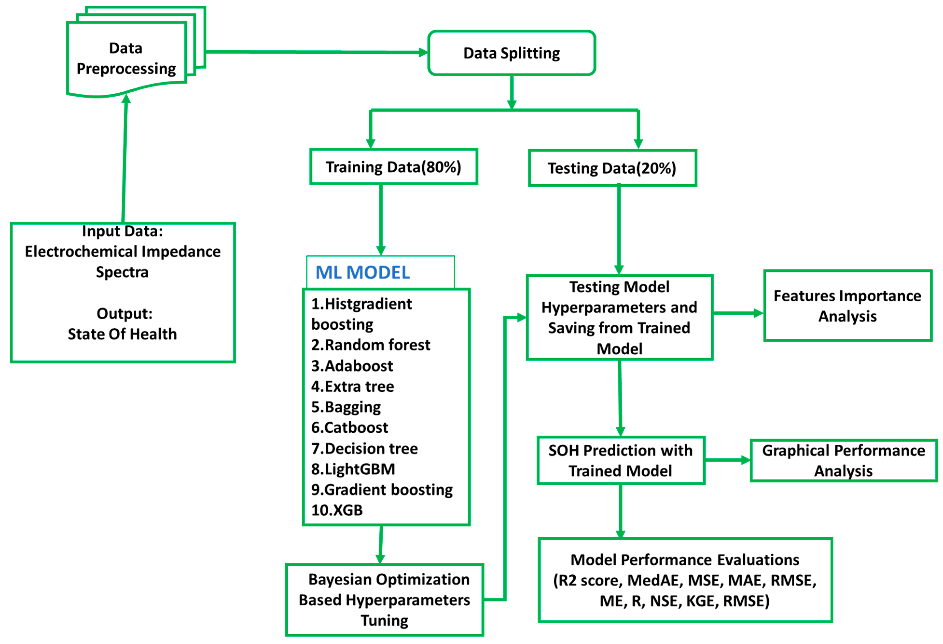 Electronics 14 04869 g002