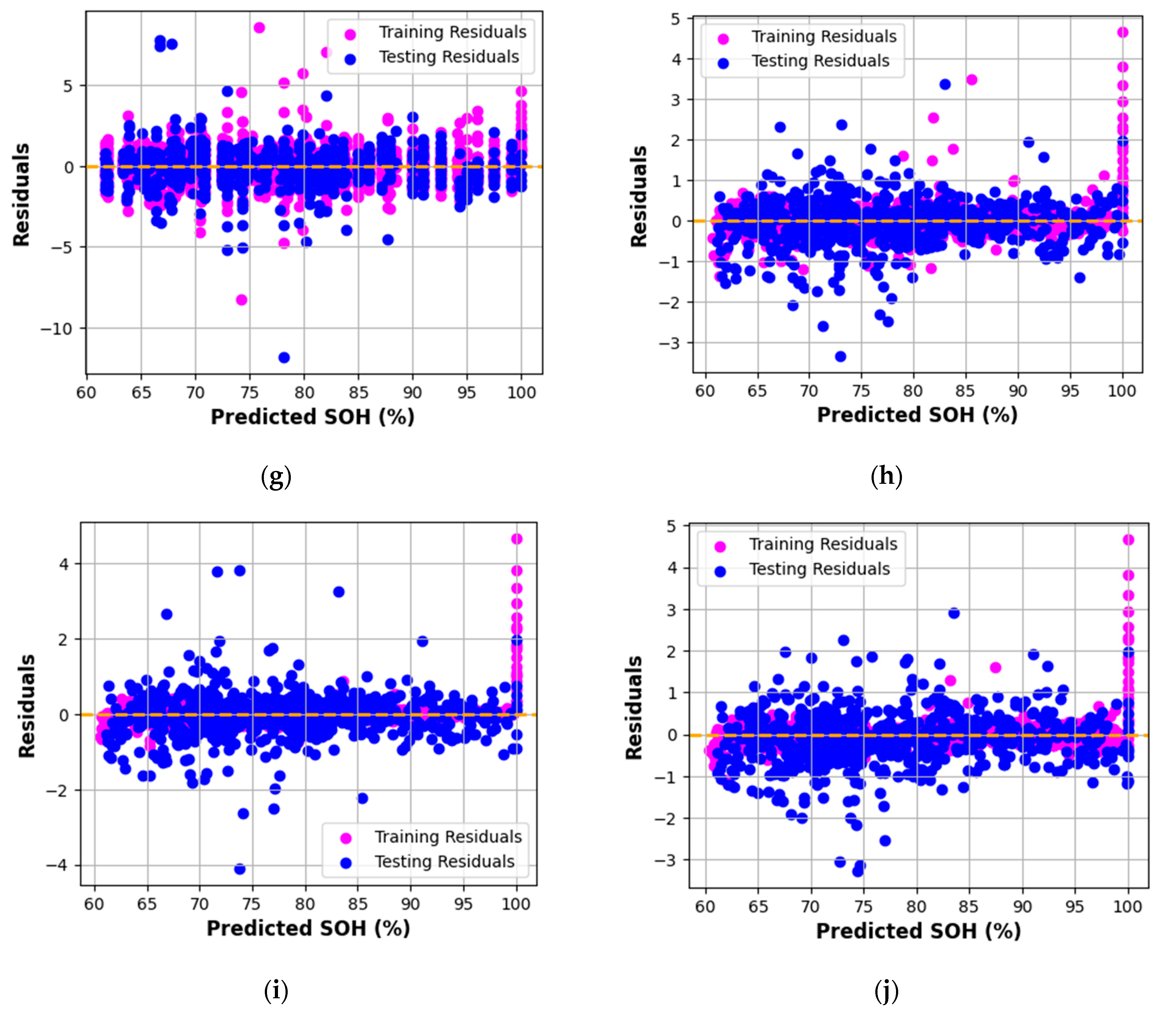 Electronics 14 04869 g003b