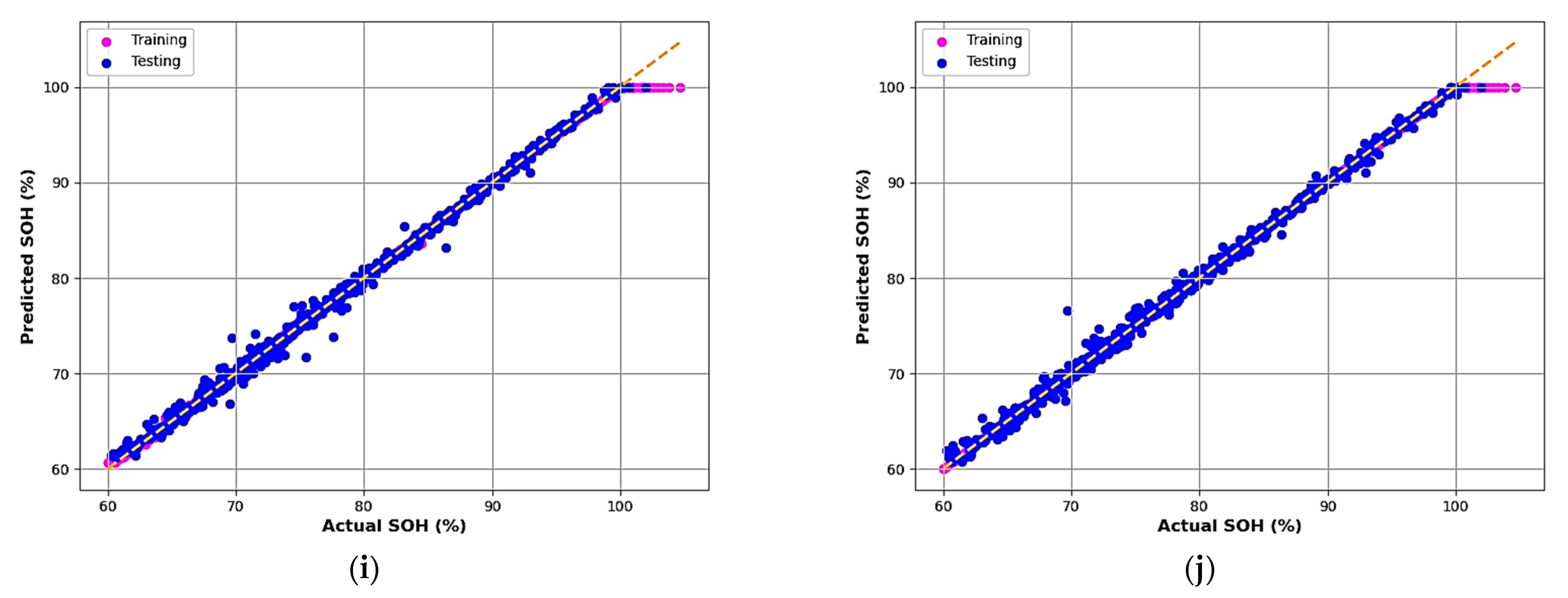 Electronics 14 04869 g004b