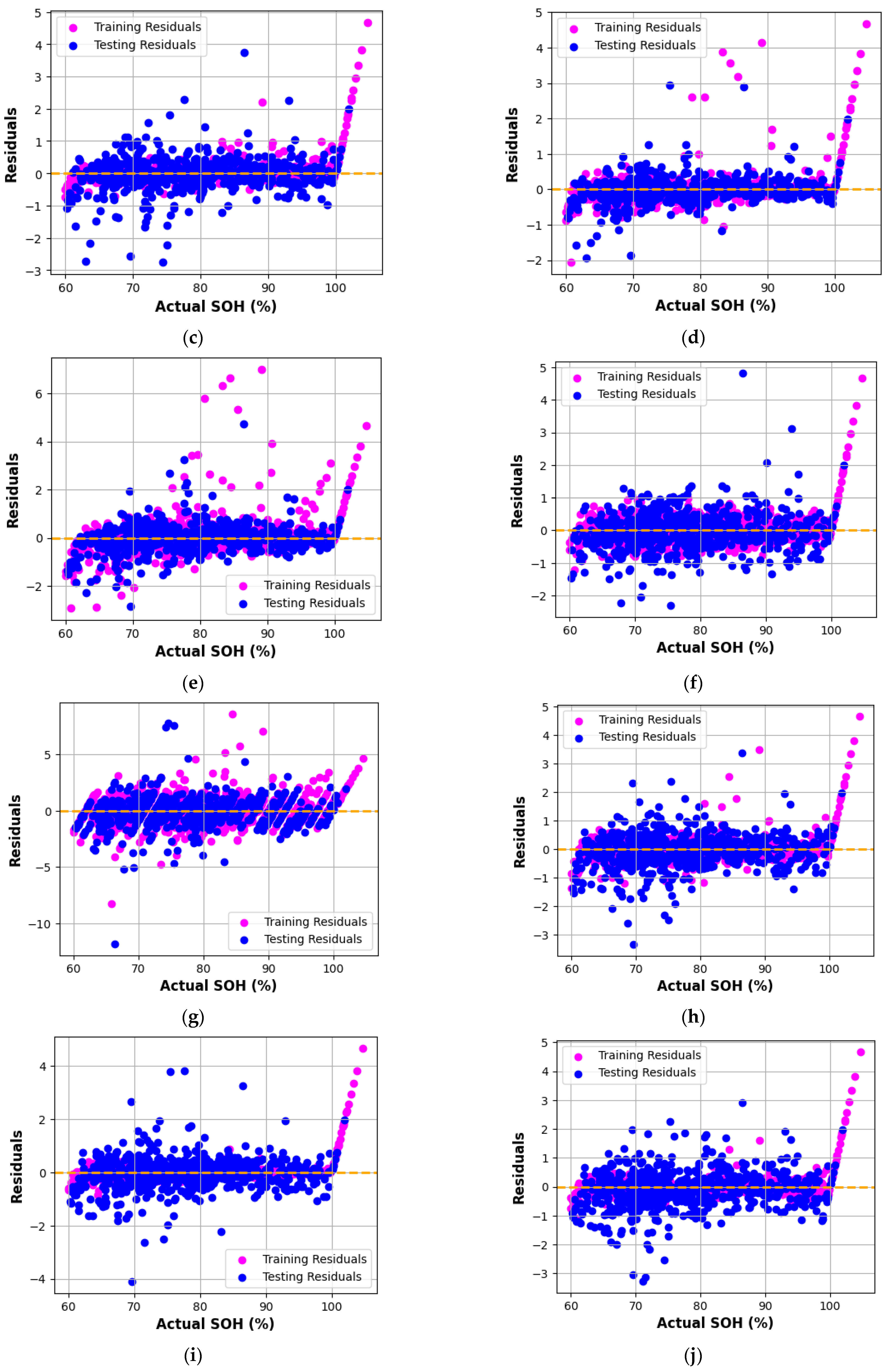 Electronics 14 04869 g005b