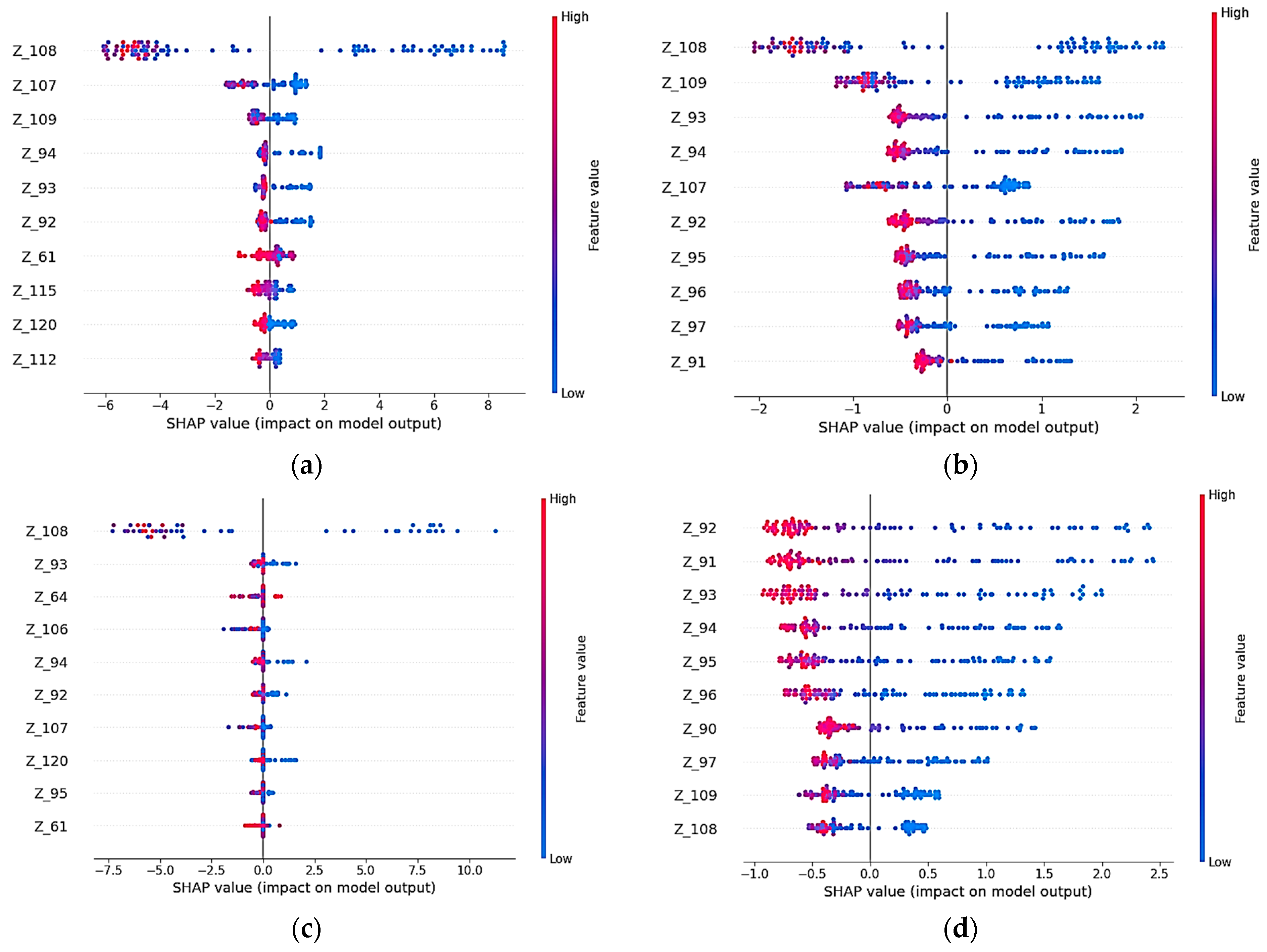 Electronics 14 04869 g006a
