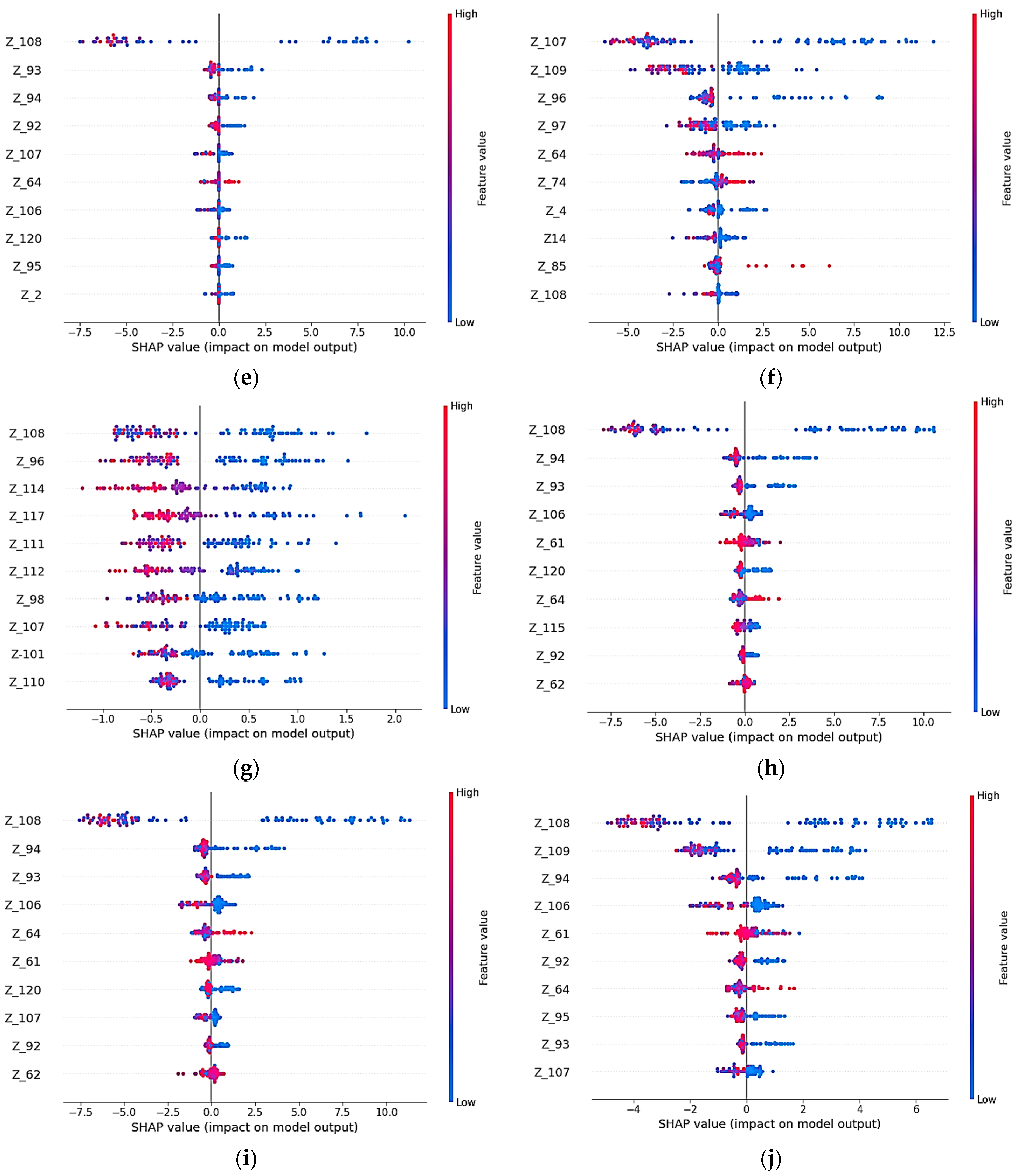 Electronics 14 04869 g006b