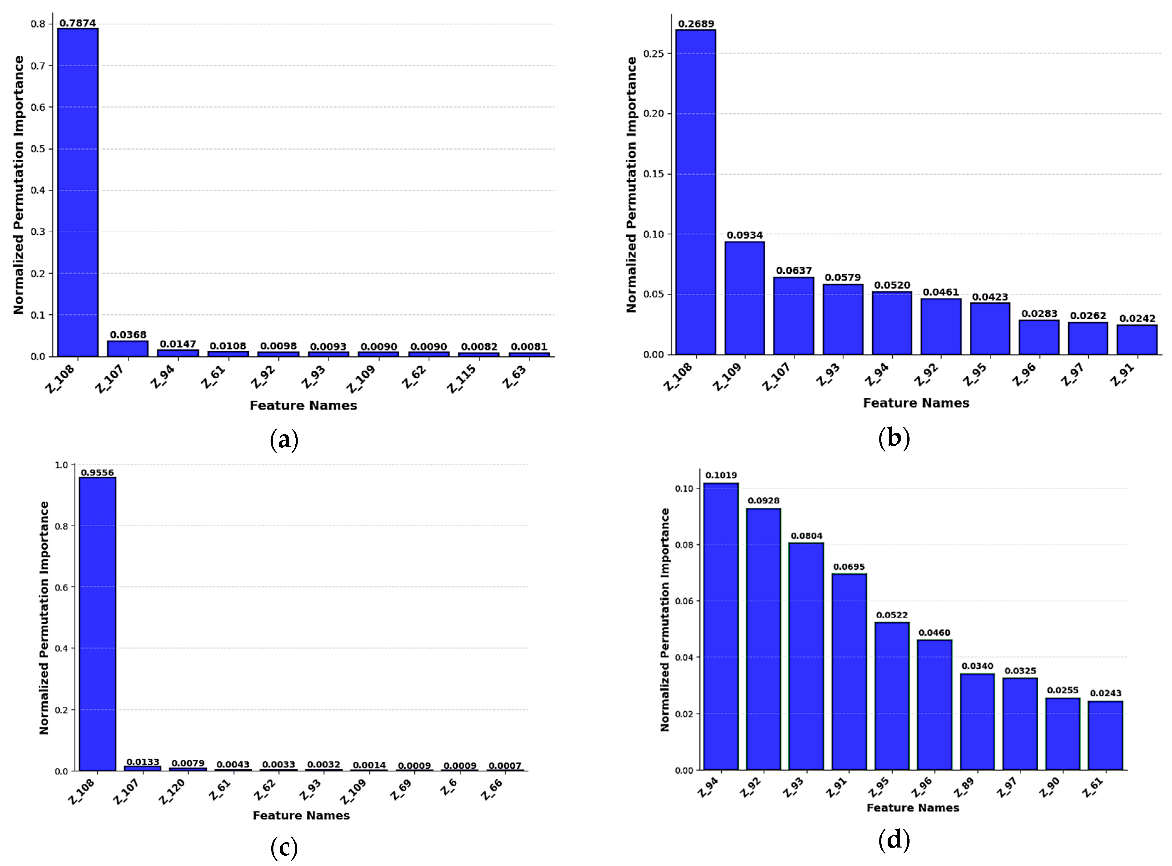 Electronics 14 04869 g008a