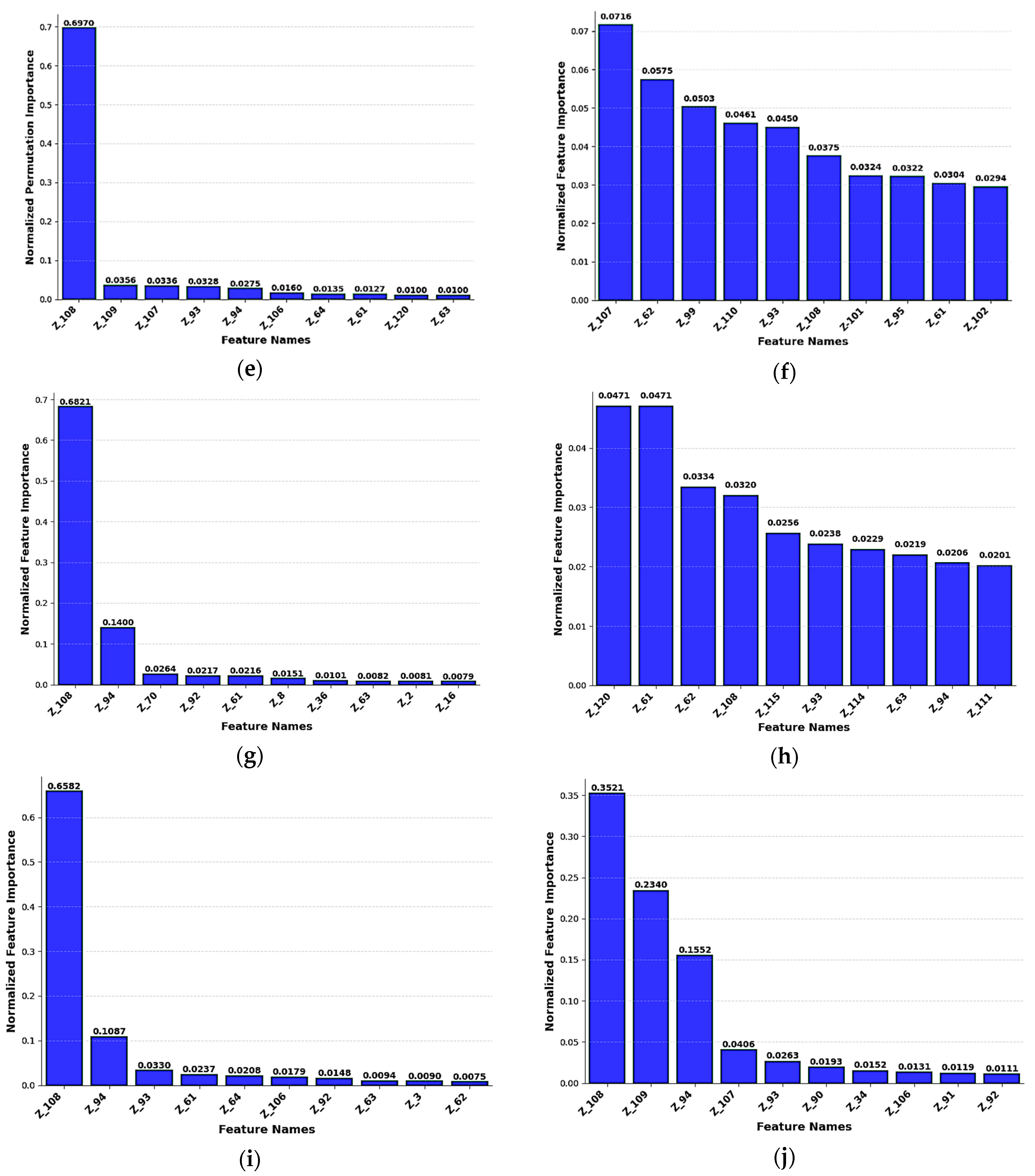 Electronics 14 04869 g008b