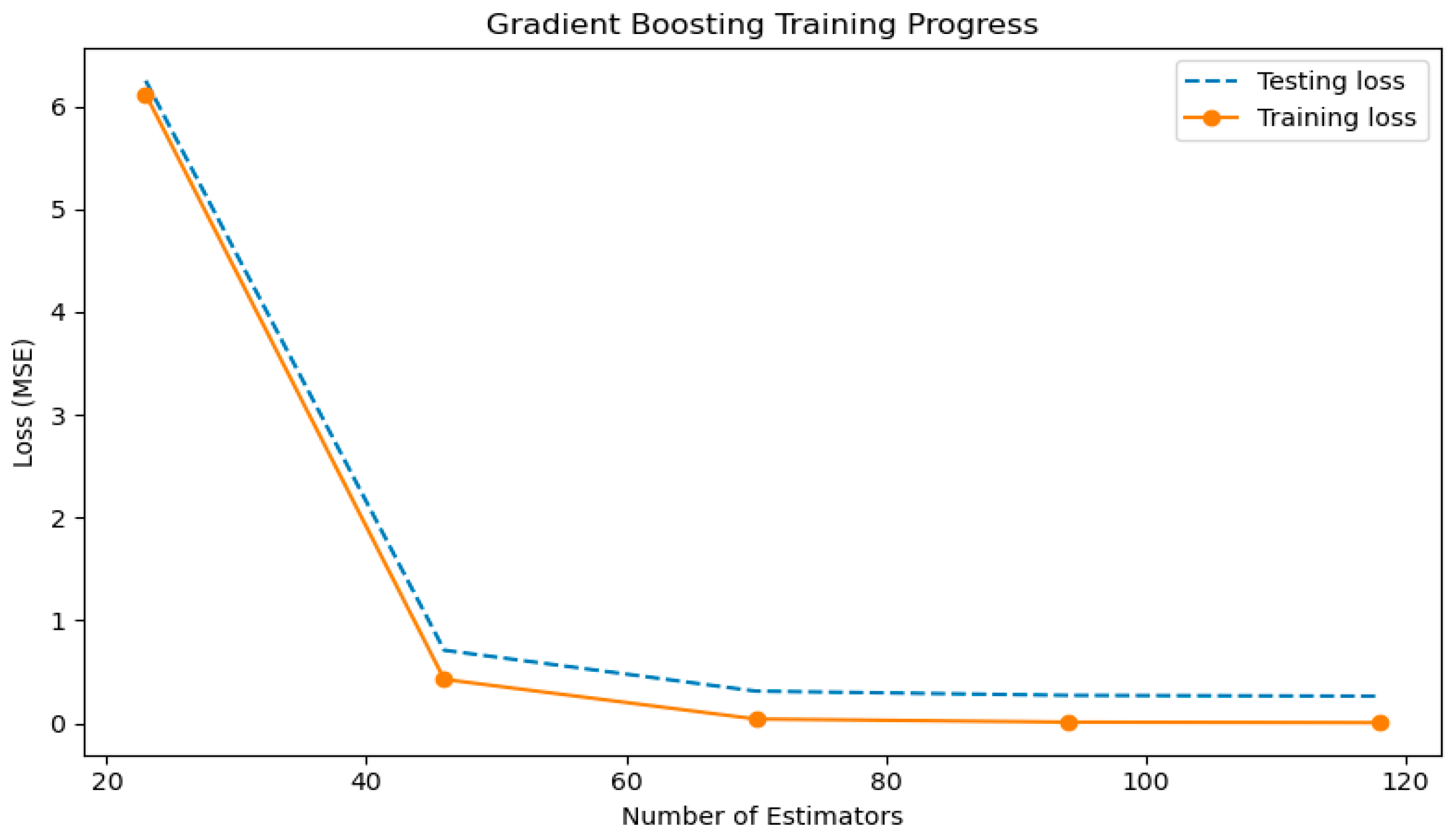 Electronics 14 04869 g009