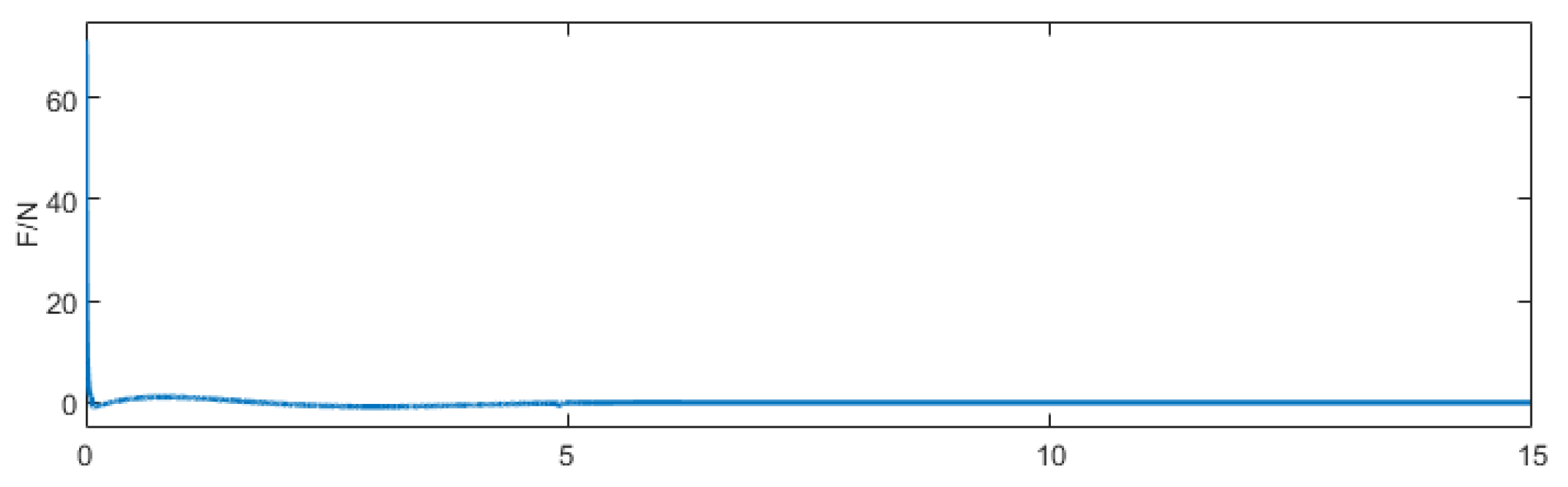 Electronics 14 04874 g005 Electronics 14 04874 g005