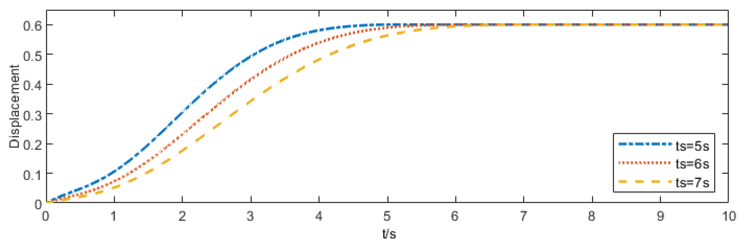 Electronics 14 04874 g007 Electronics 14 04874 g007