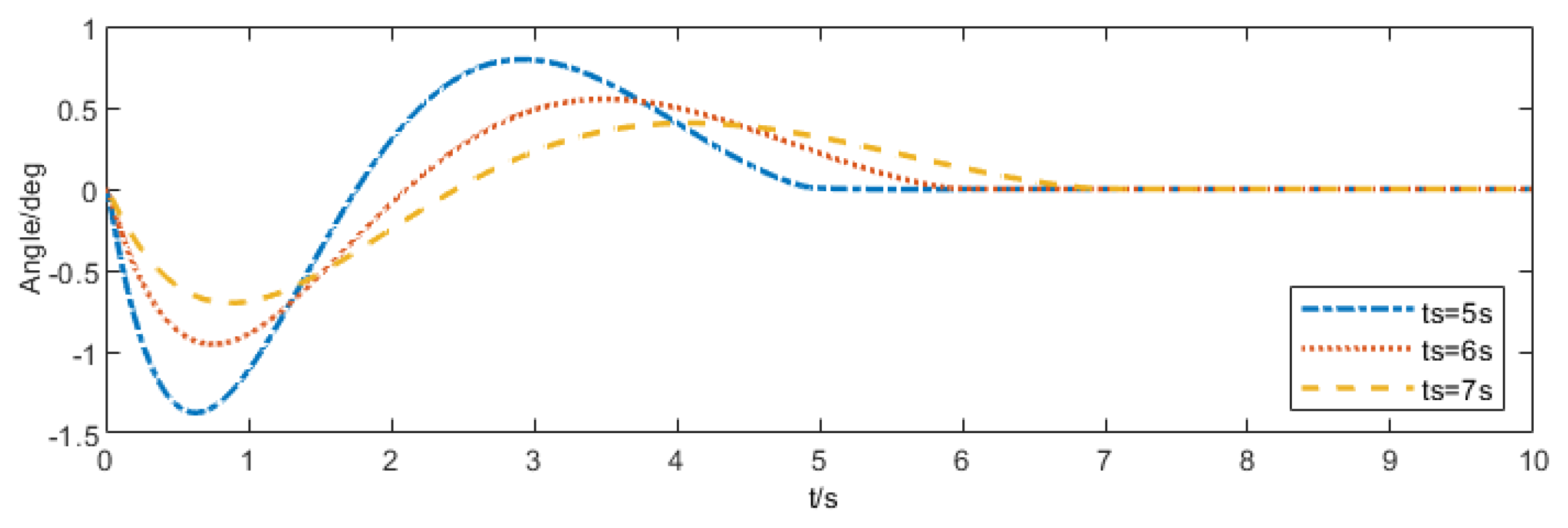 Electronics 14 04874 g008 Electronics 14 04874 g008