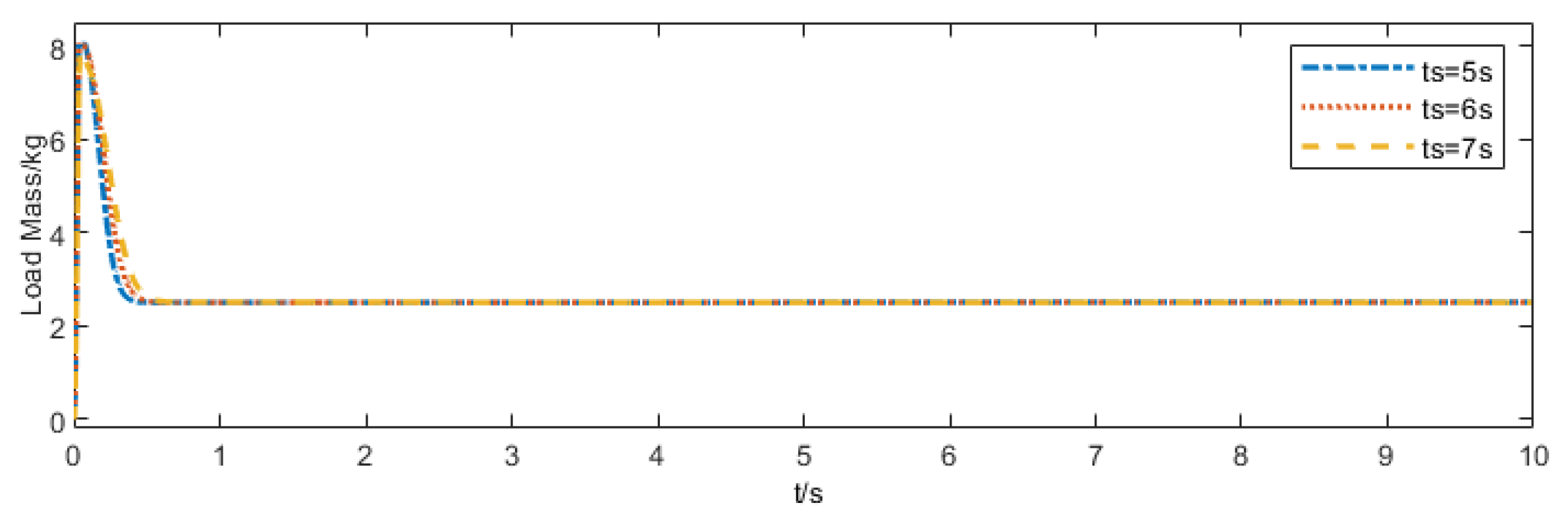 Electronics 14 04874 g009 Electronics 14 04874 g009