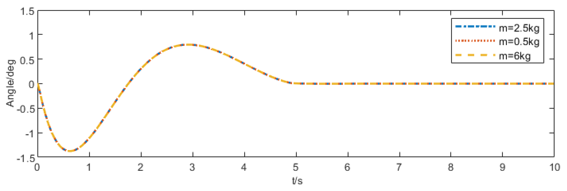 Electronics 14 04874 g013 Electronics 14 04874 g013