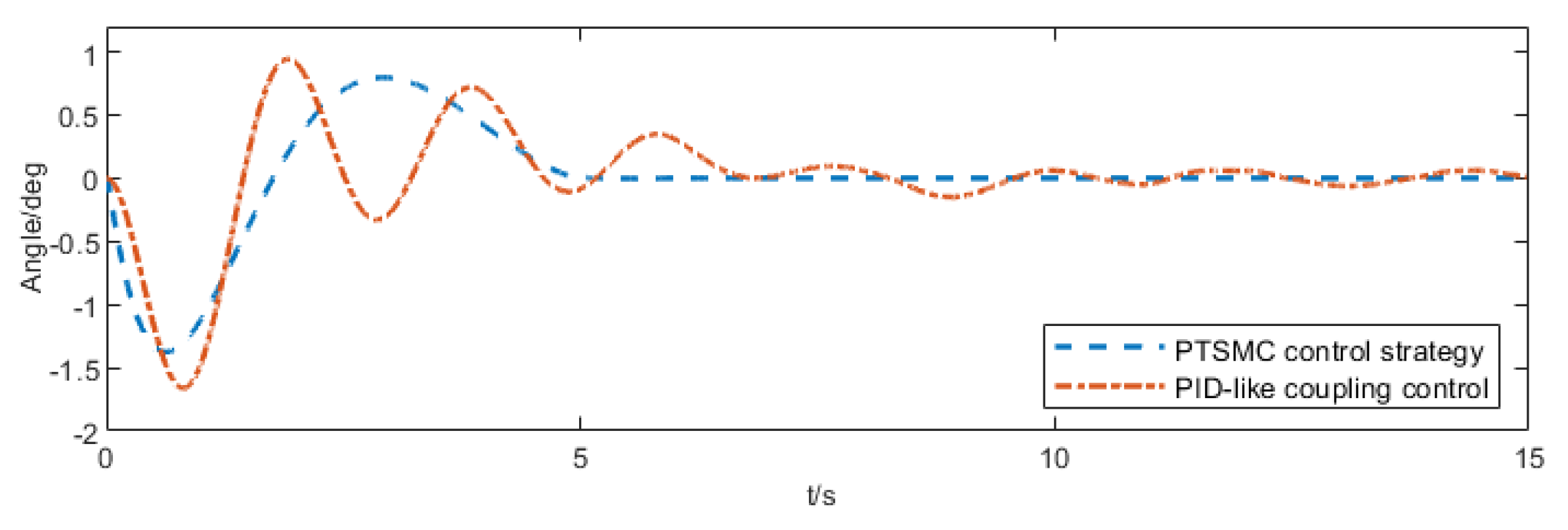 Electronics 14 04874 g035 Electronics 14 04874 g035
