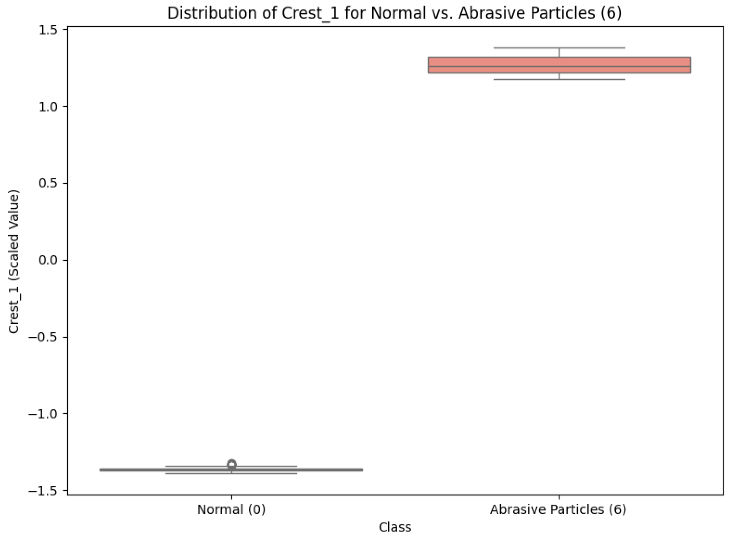 Electronics 14 04875 g002